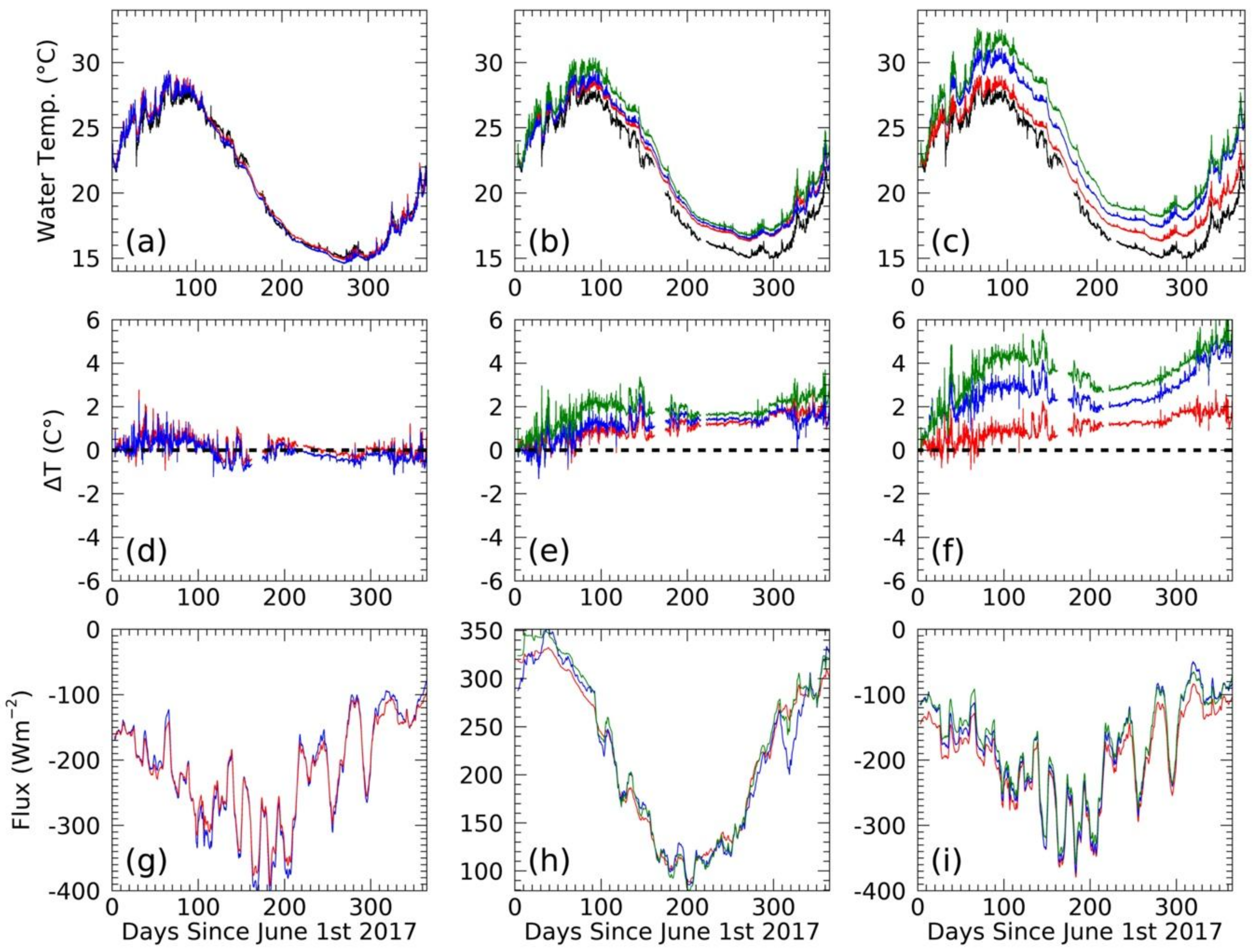 Remotesensing 13 02188 g007