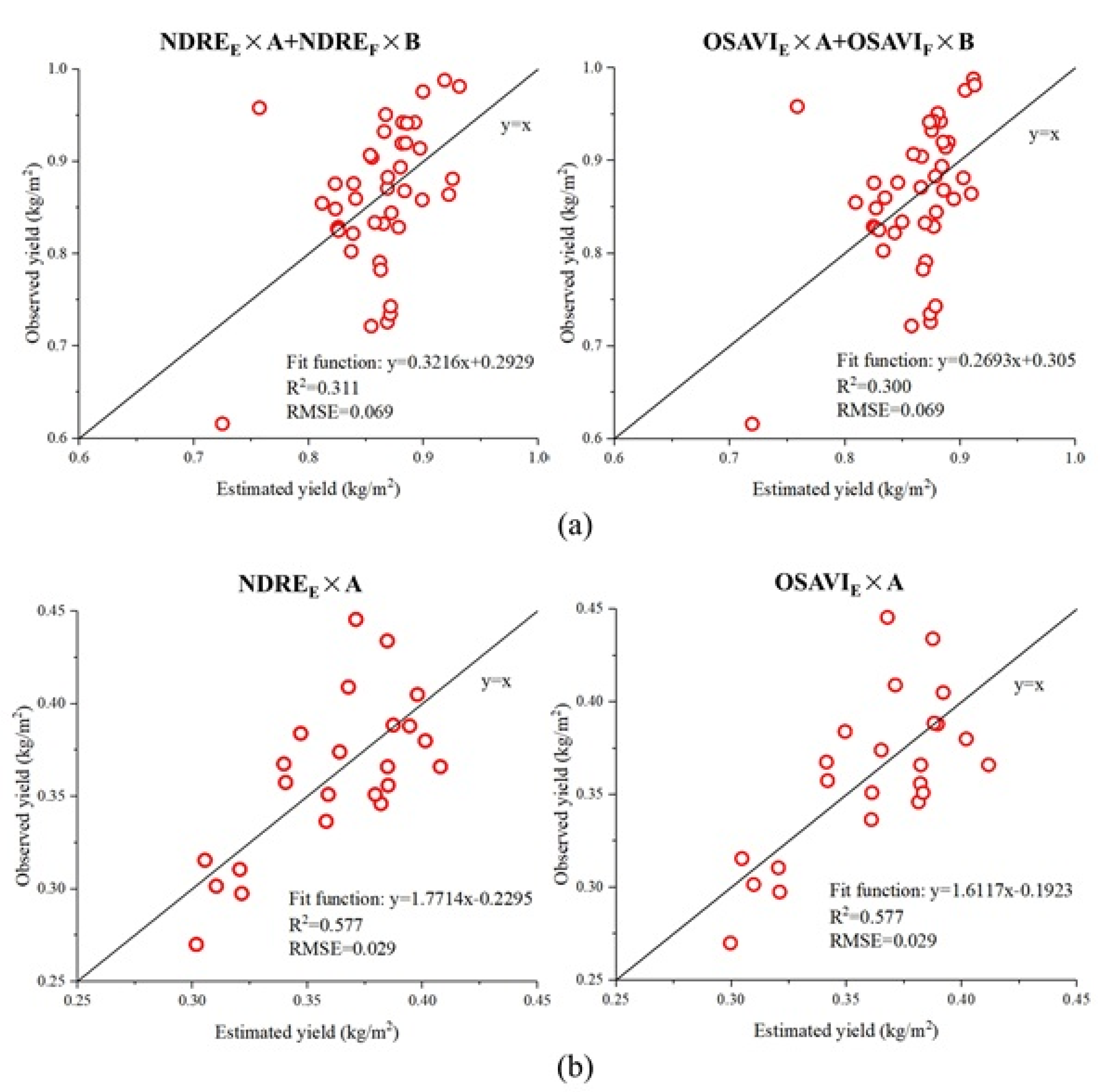 Remotesensing 13 02190 g012