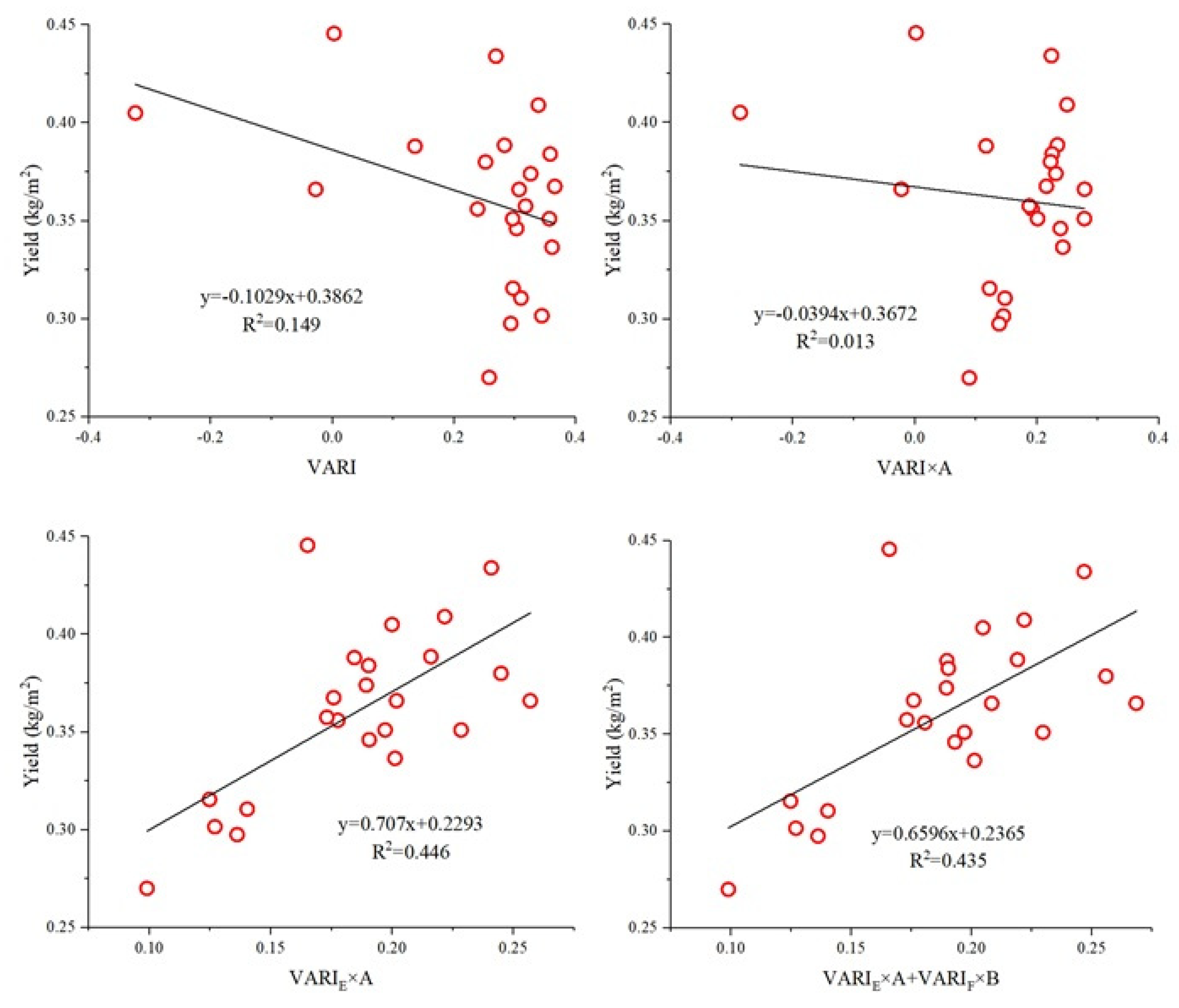 Remotesensing 13 02190 g013