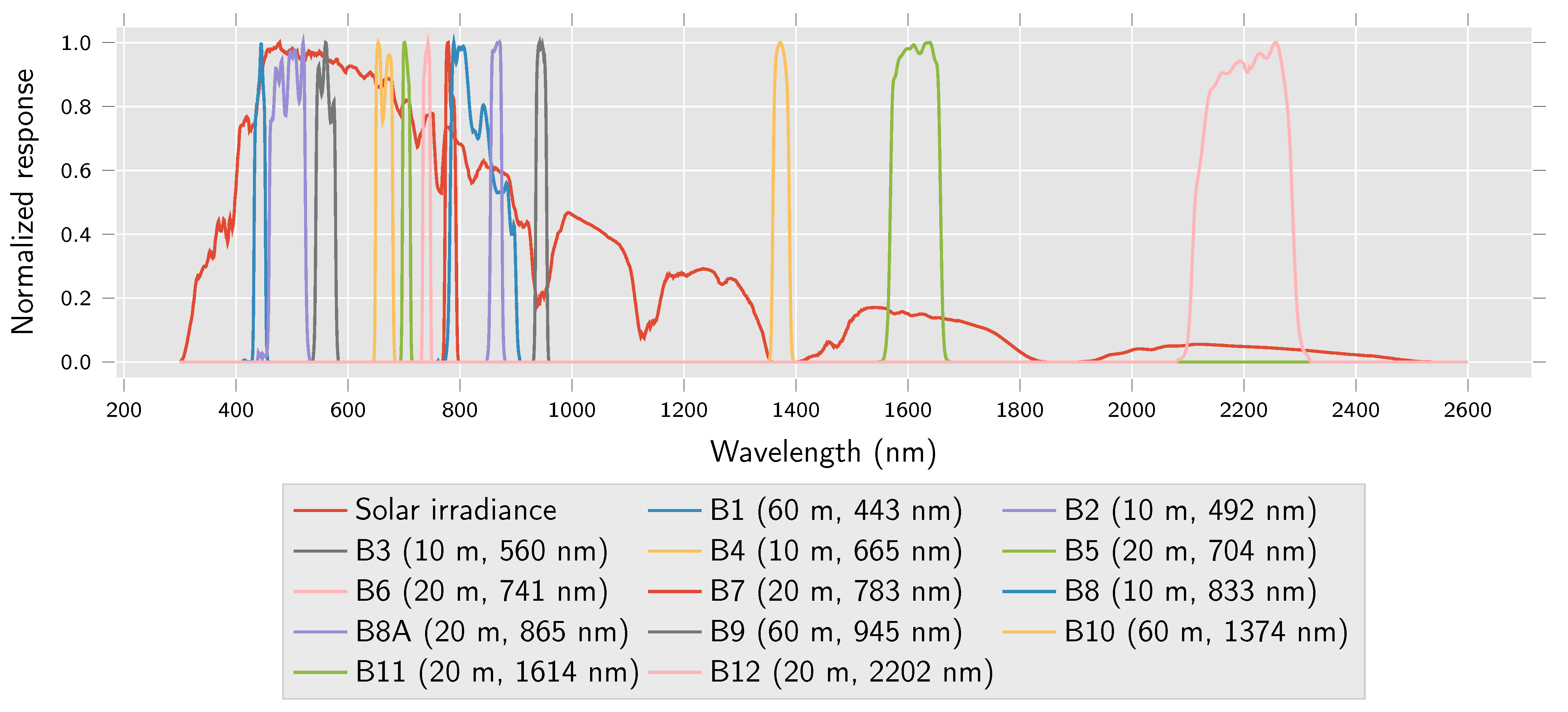 Remotesensing 13 02192 g001