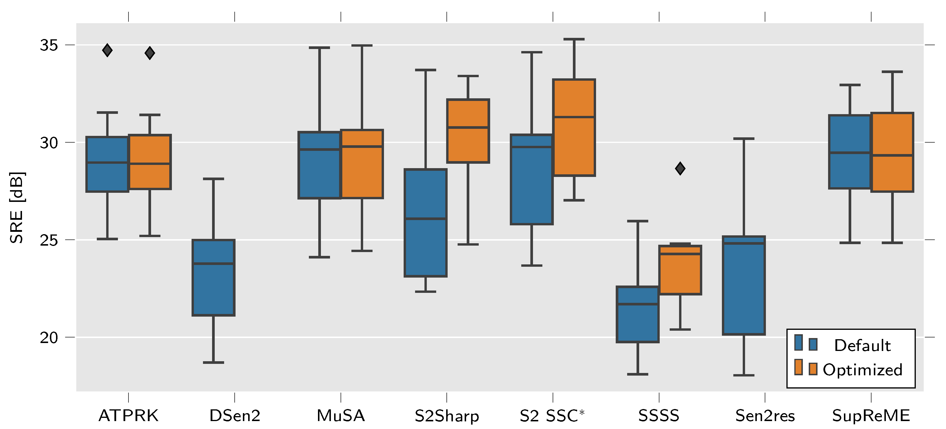 Remotesensing 13 02192 g009