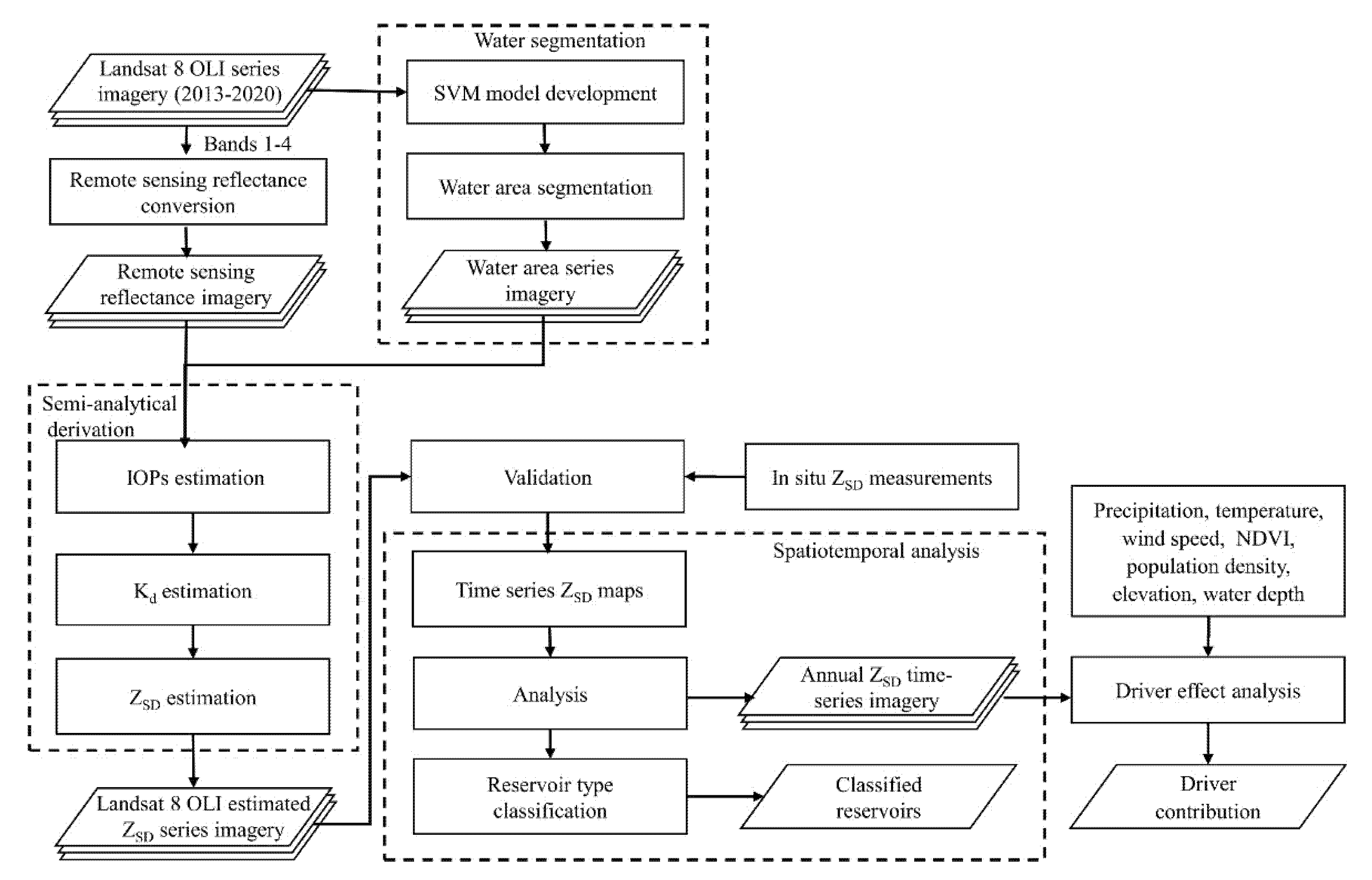 Remotesensing 13 02193 g002