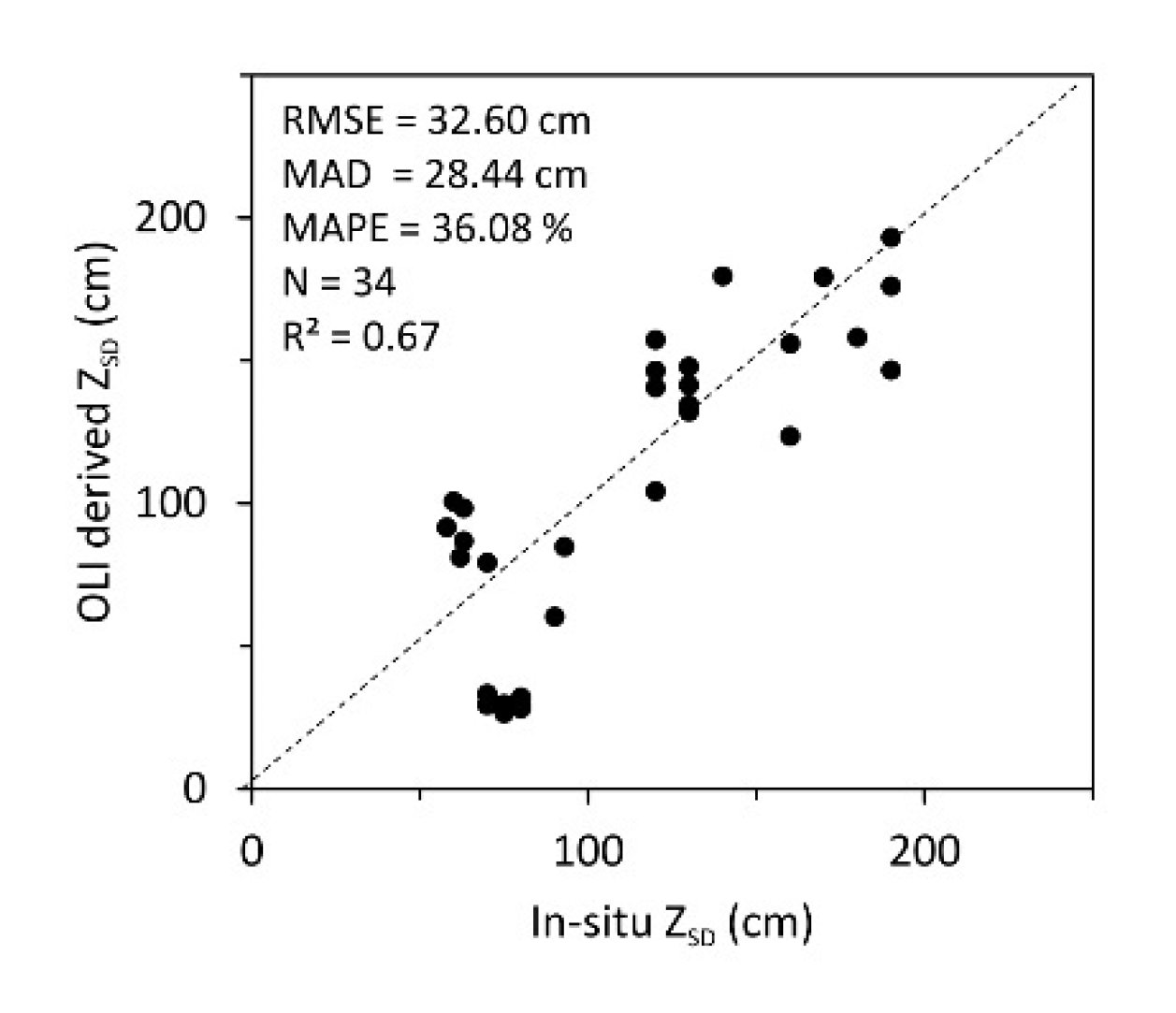 Remotesensing 13 02193 g005