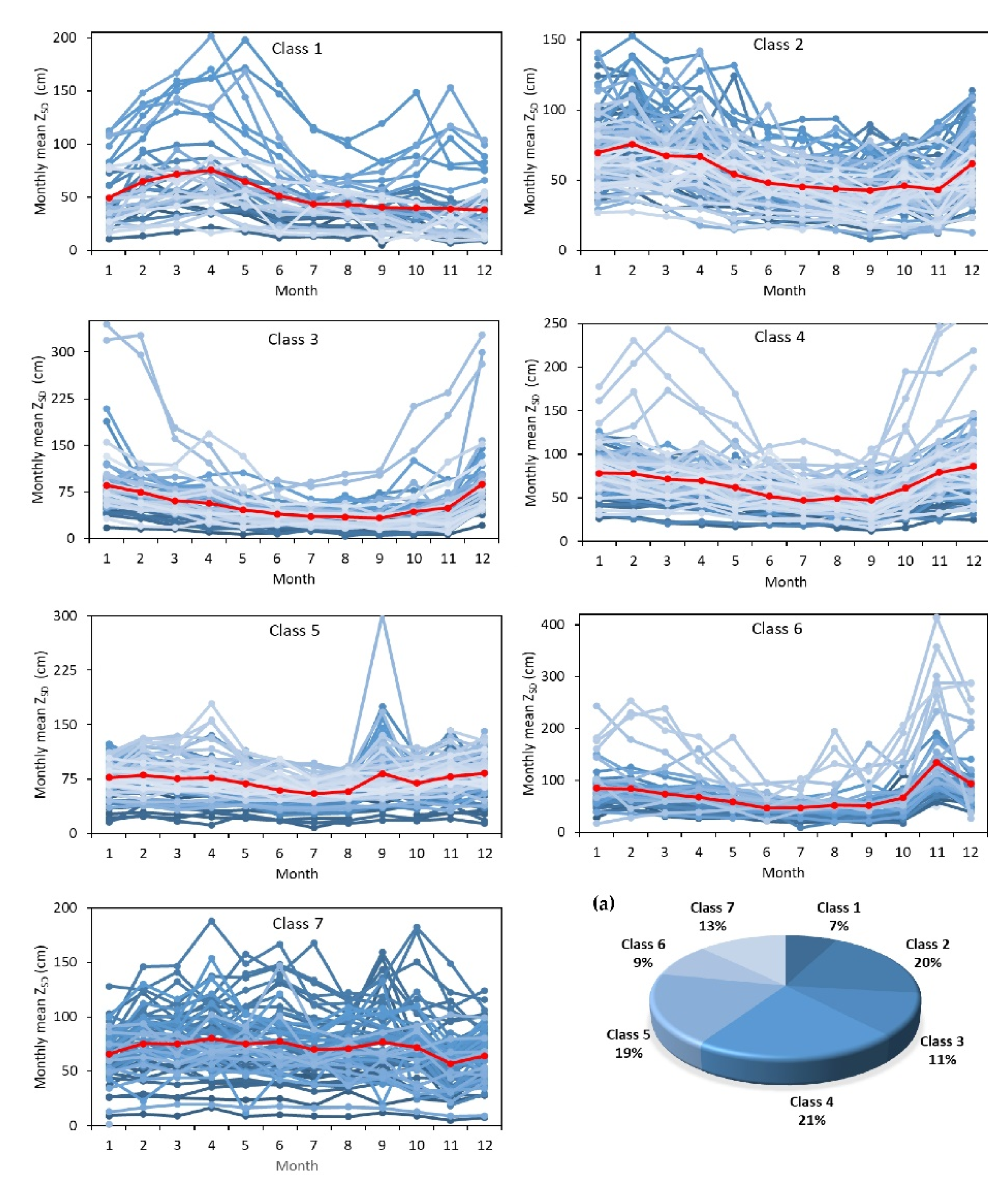 Remotesensing 13 02193 g009