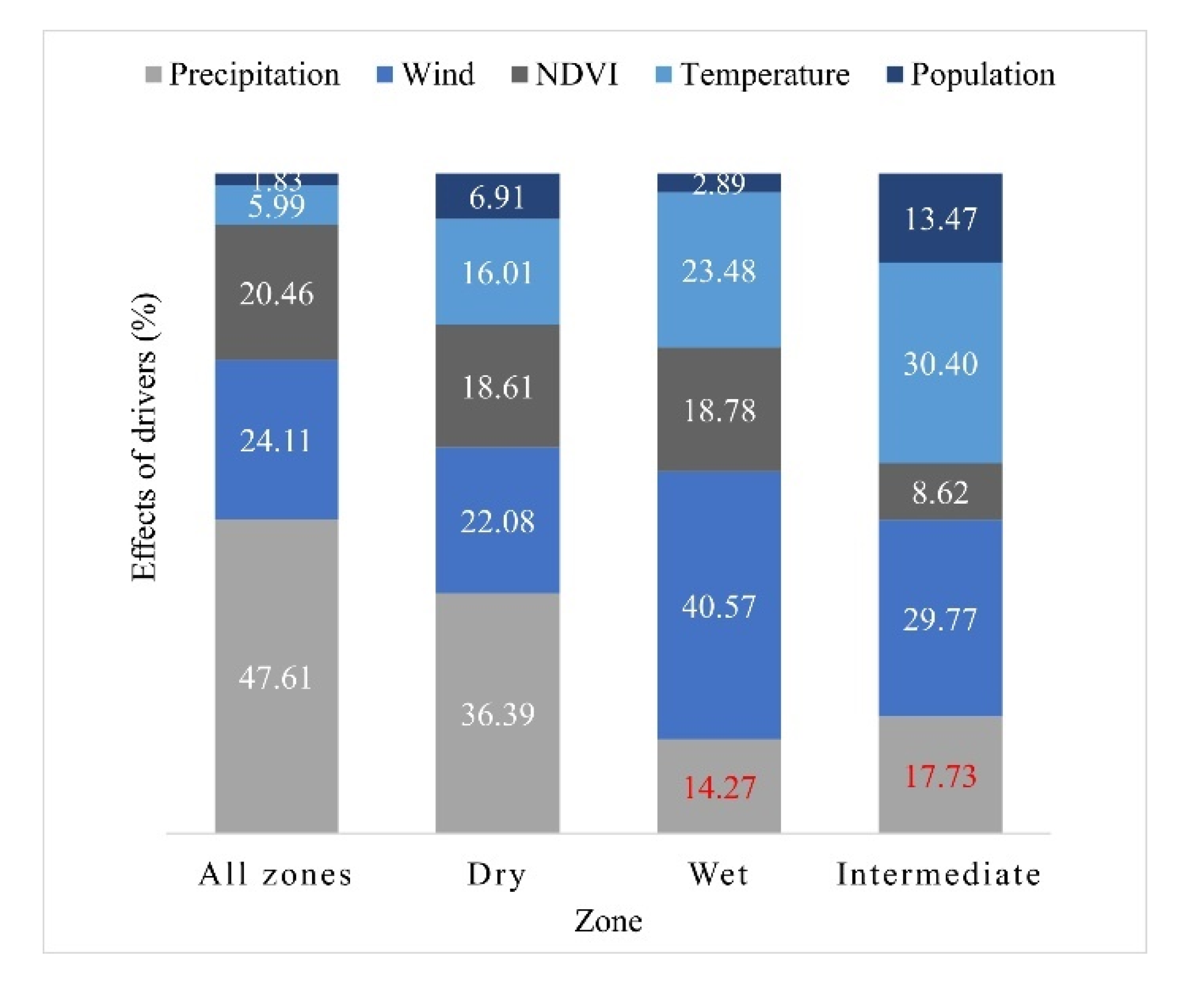 Remotesensing 13 02193 g010