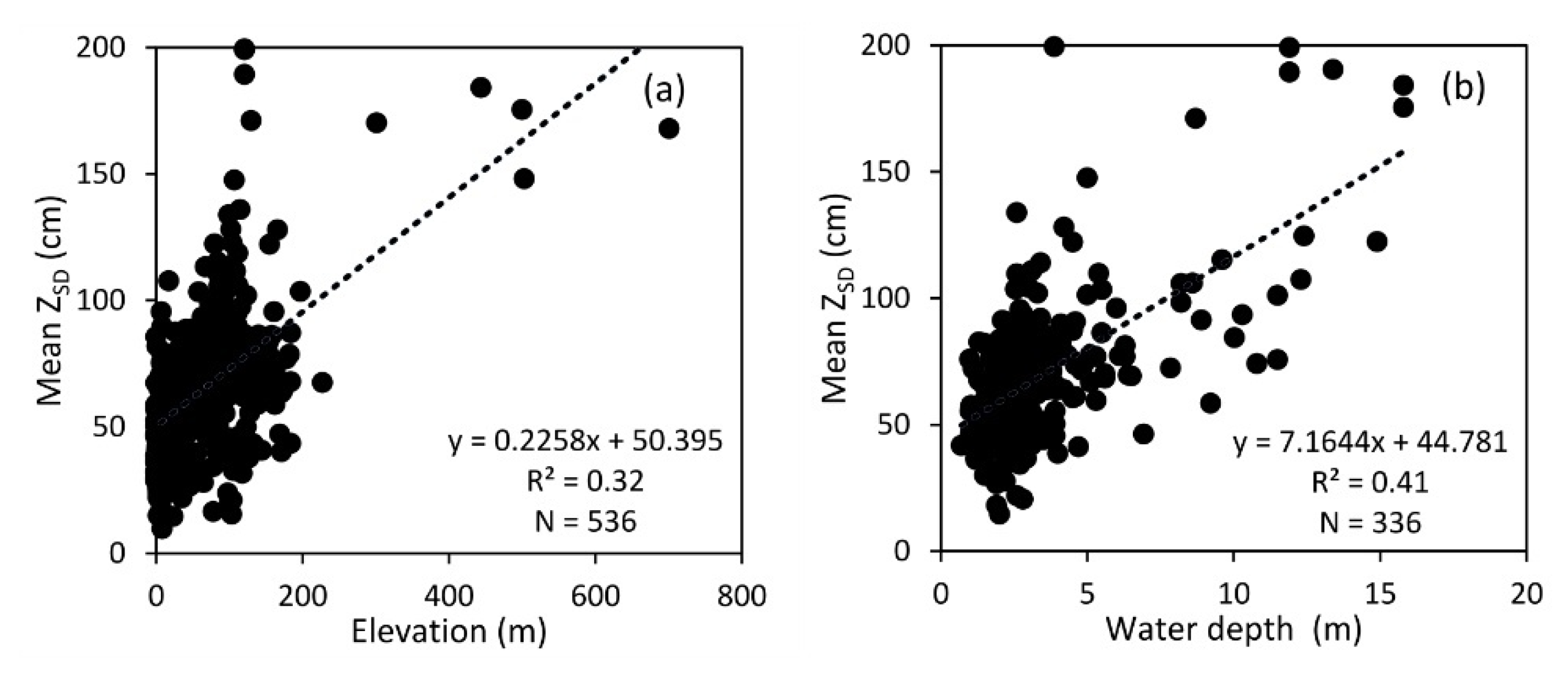 Remotesensing 13 02193 g011