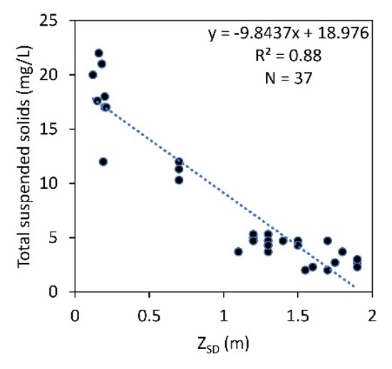 Remotesensing 13 02193 g0a2