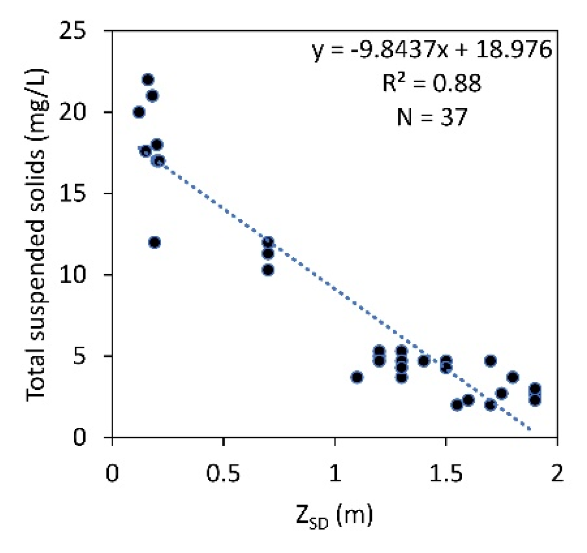 Remotesensing 13 02193 g0a2