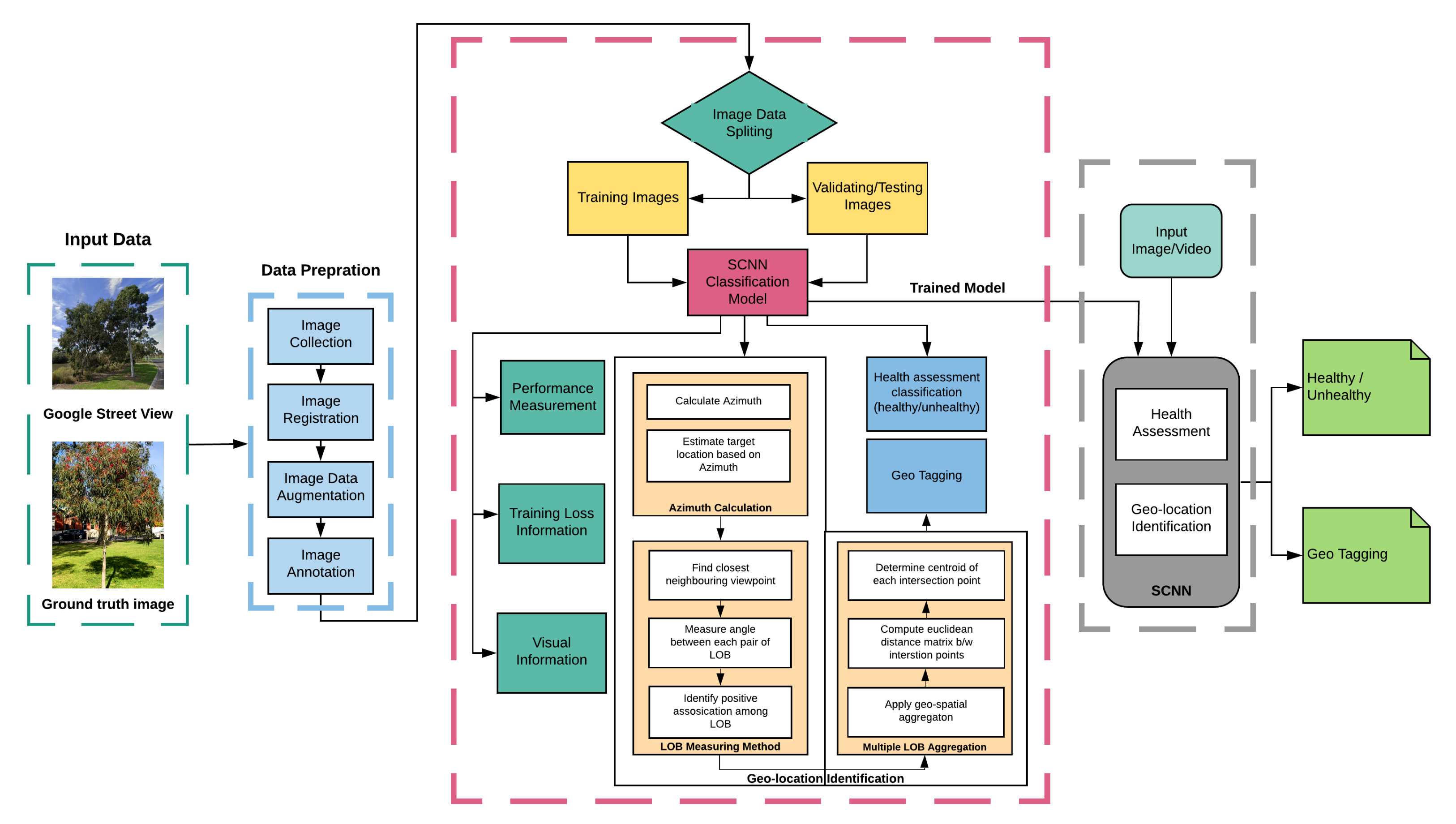 Remotesensing 13 02194 g001