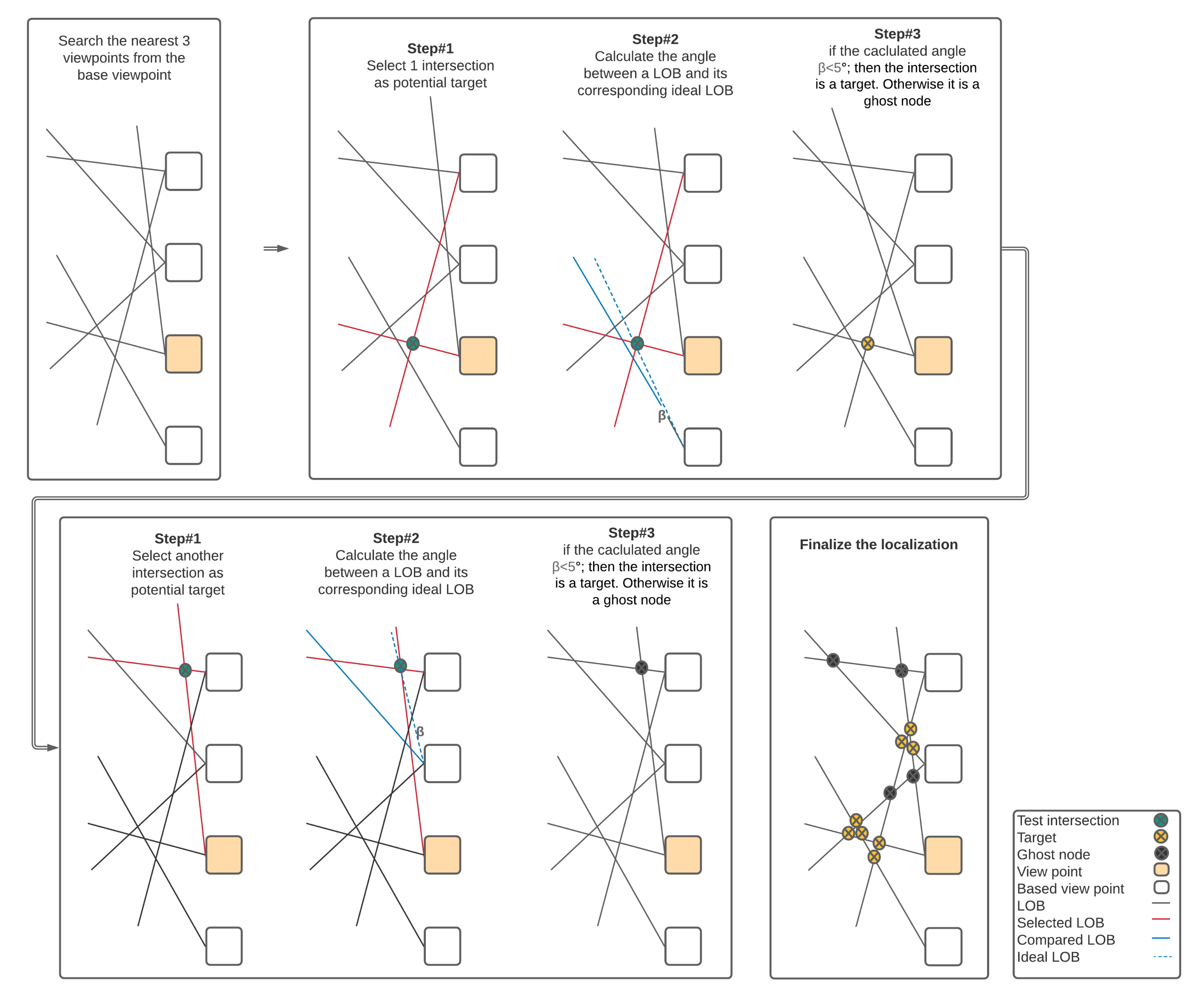 Remotesensing 13 02194 g010