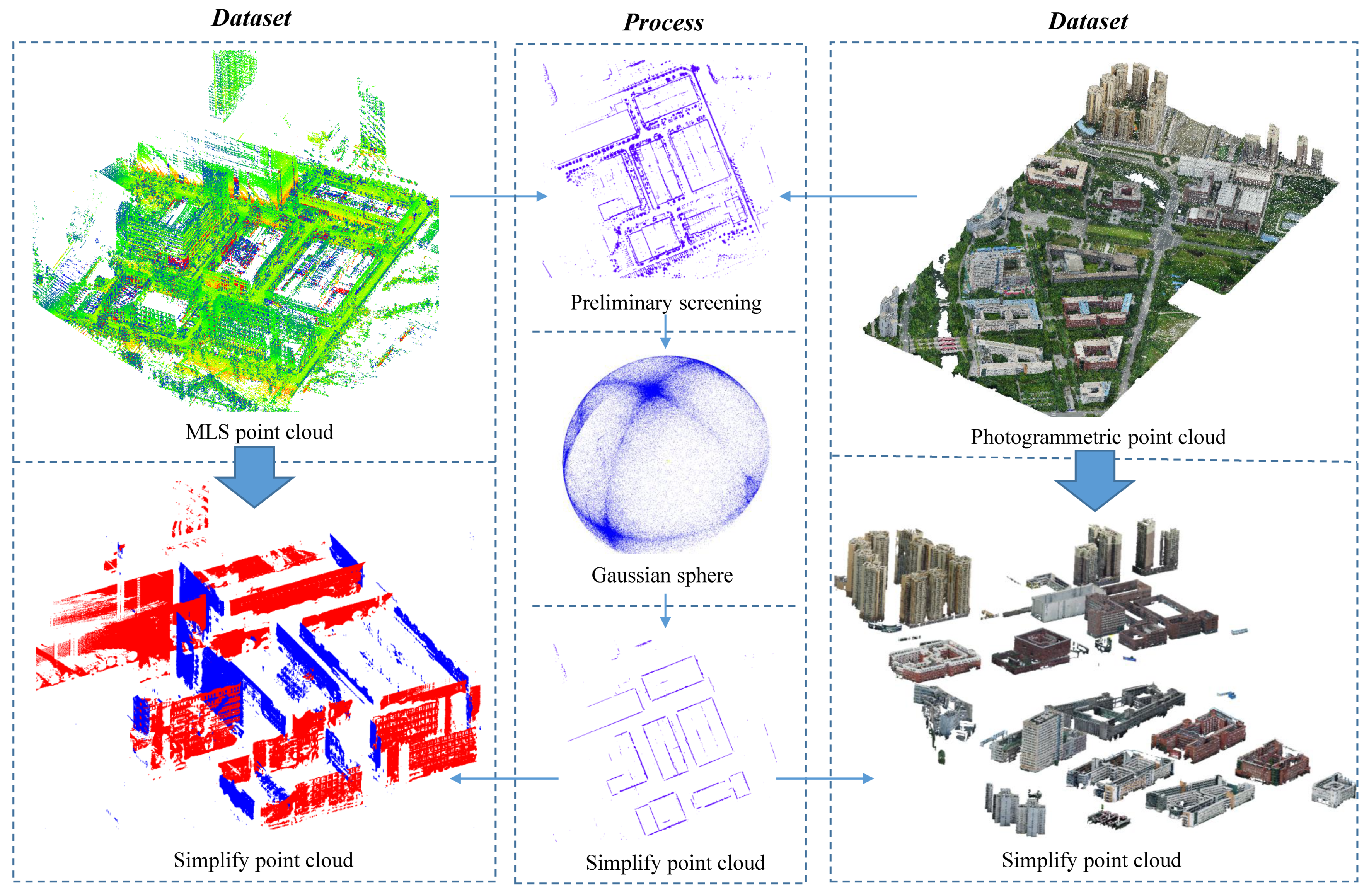 Remotesensing 13 02195 g002