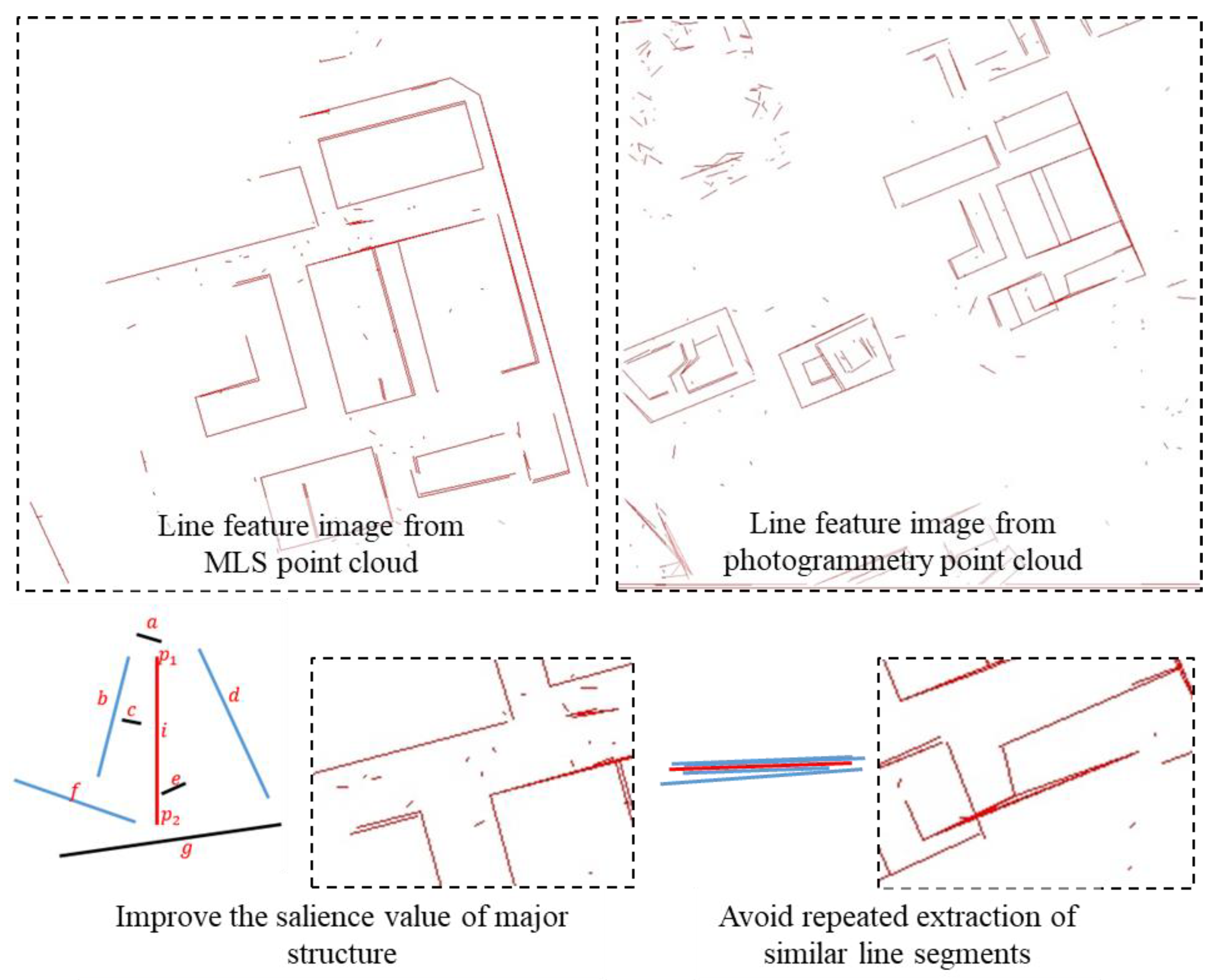 Remotesensing 13 02195 g003