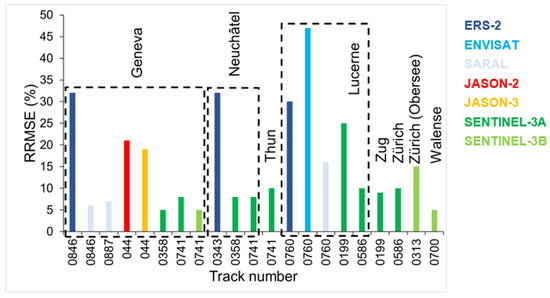 Remotesensing 13 02196 g0a1
