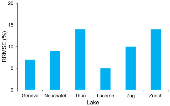 Remotesensing 13 02196 g0a2