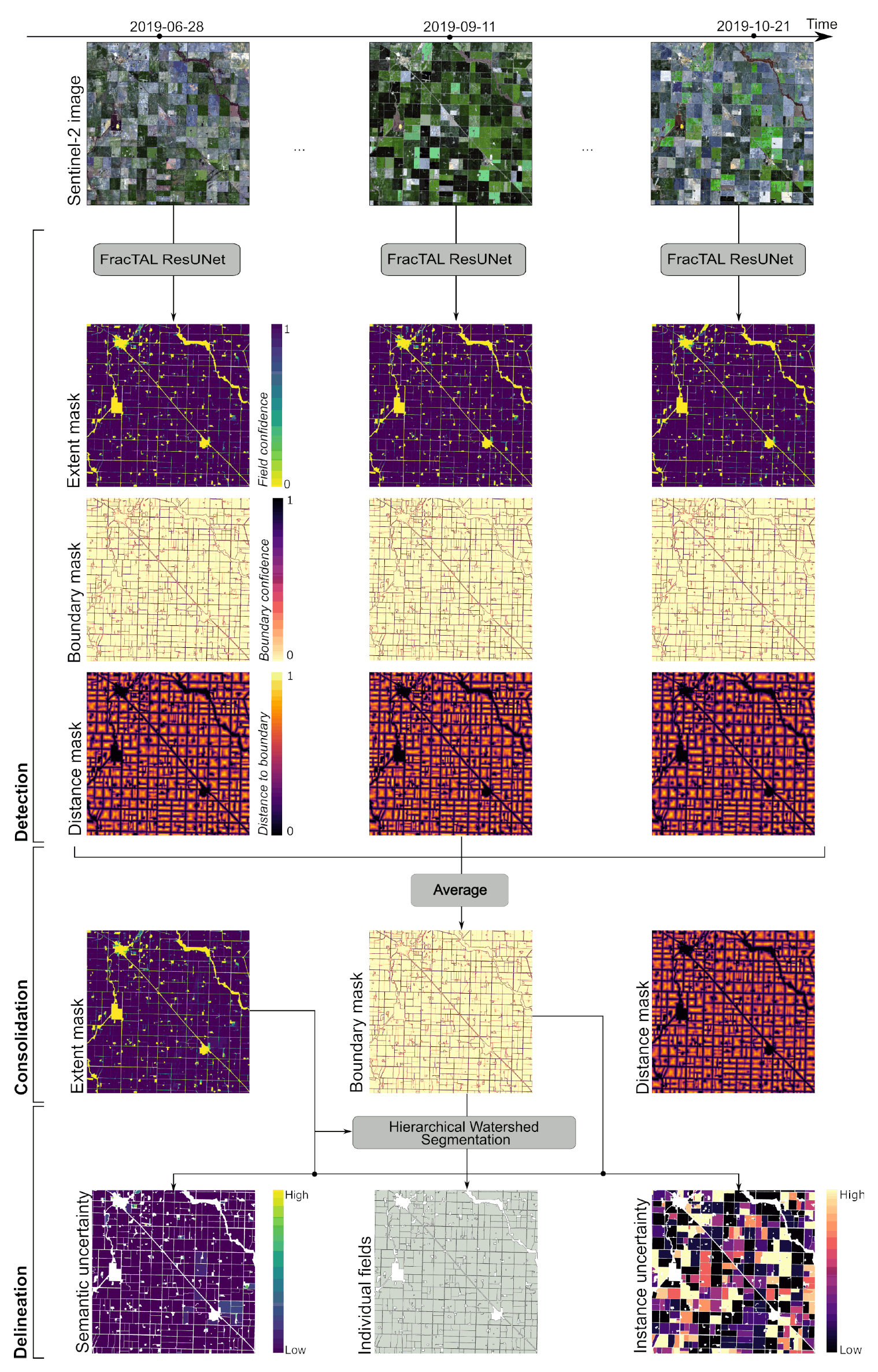 Remotesensing 13 02197 g001