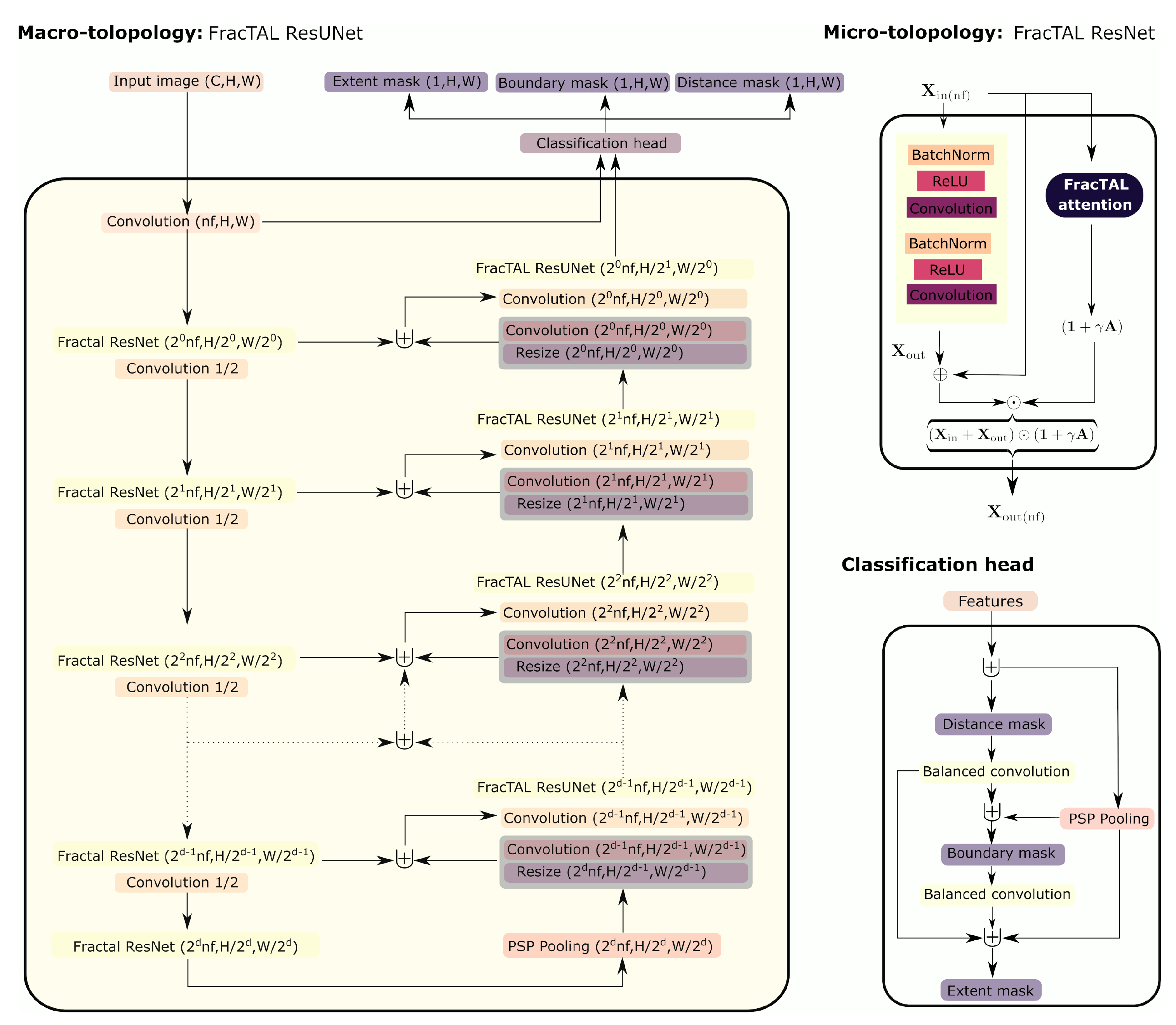 Remotesensing 13 02197 g002
