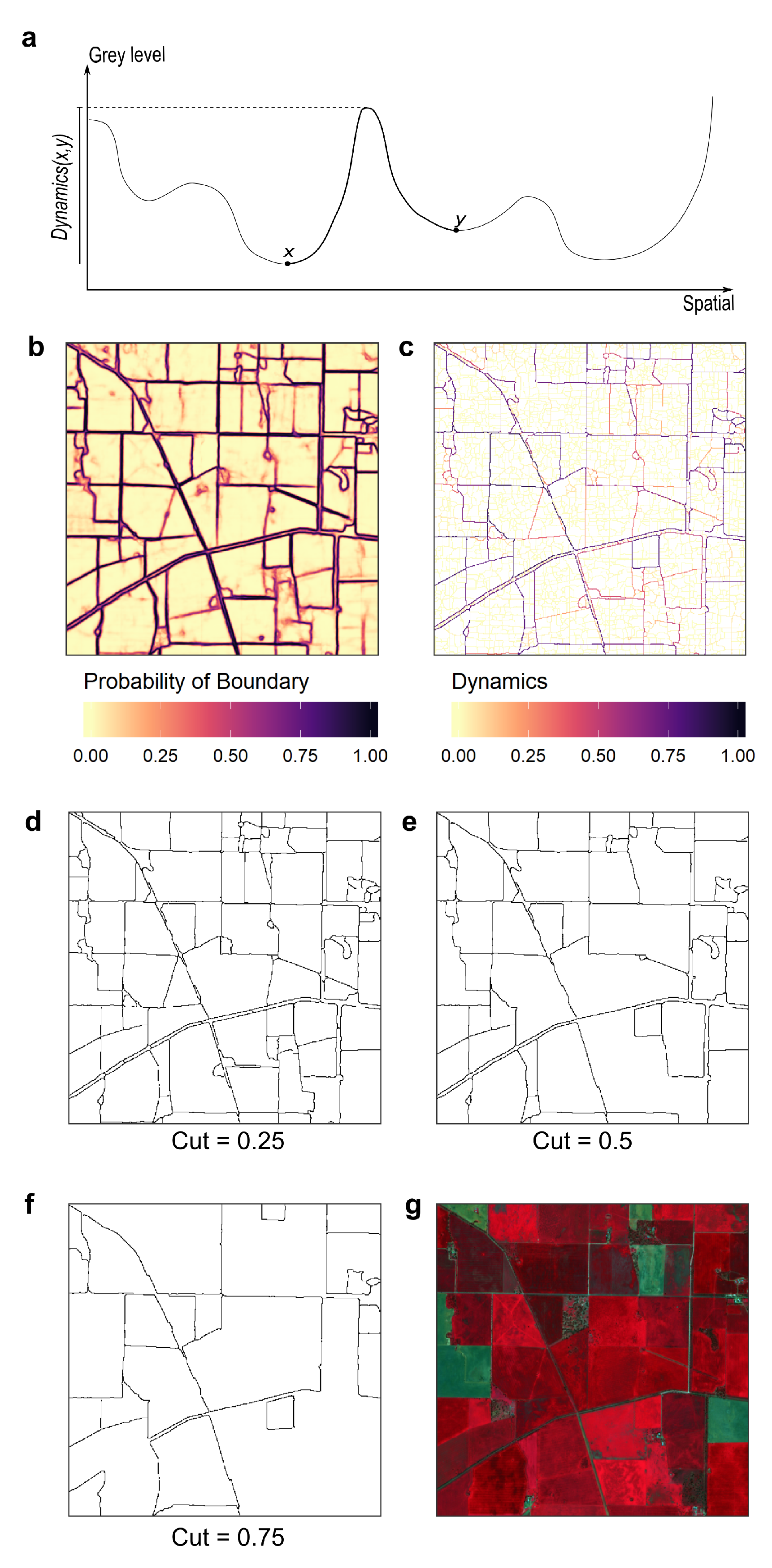 Remotesensing 13 02197 g003