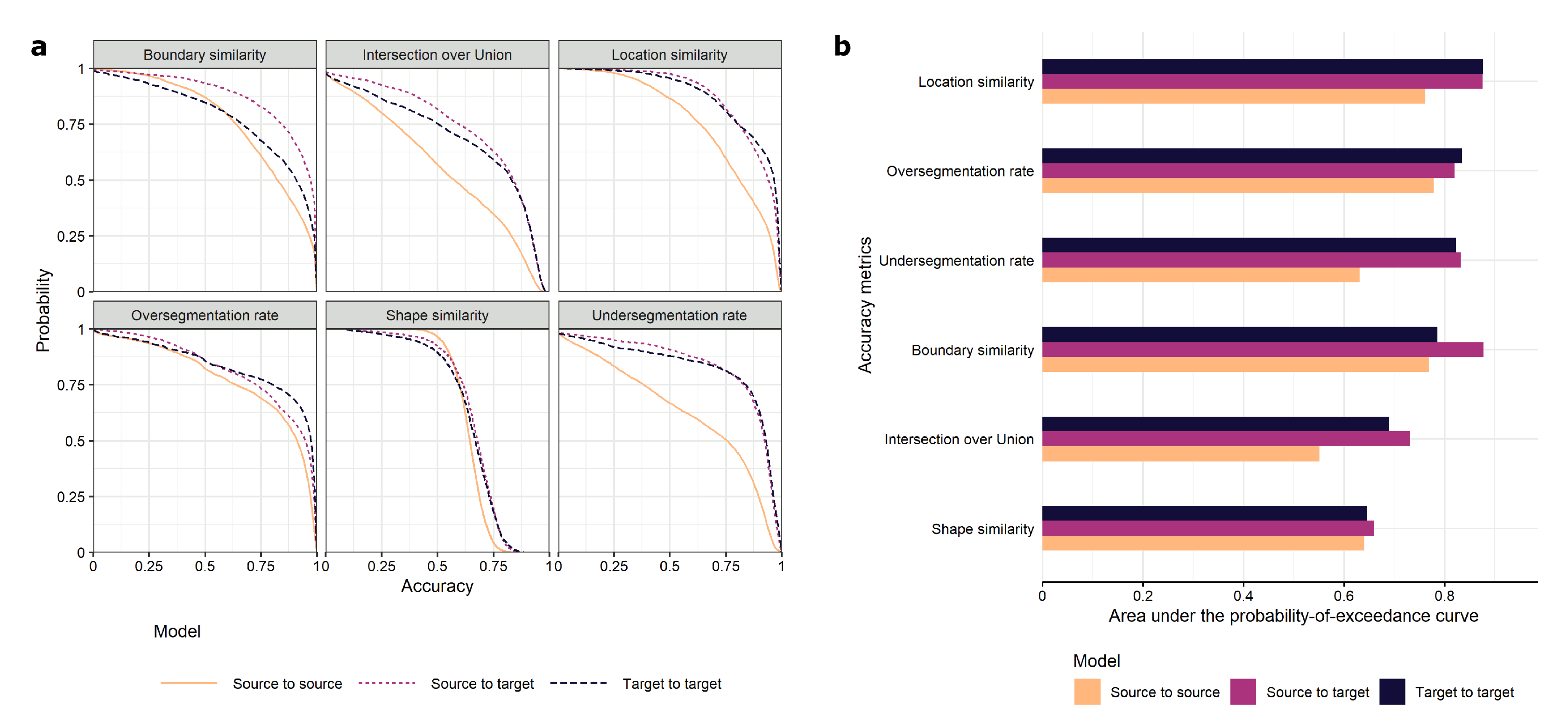 Remotesensing 13 02197 g007