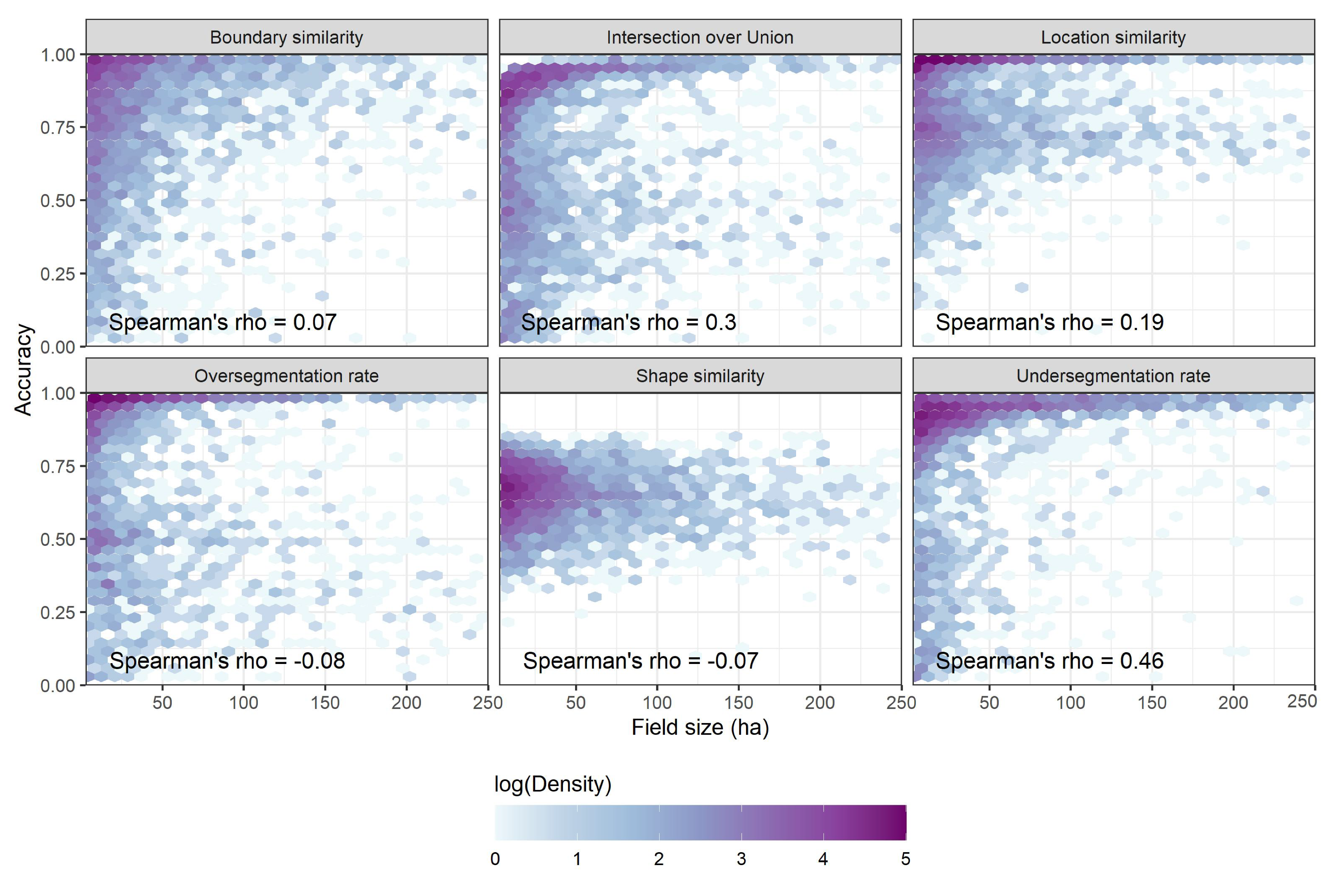 Remotesensing 13 02197 g0a2