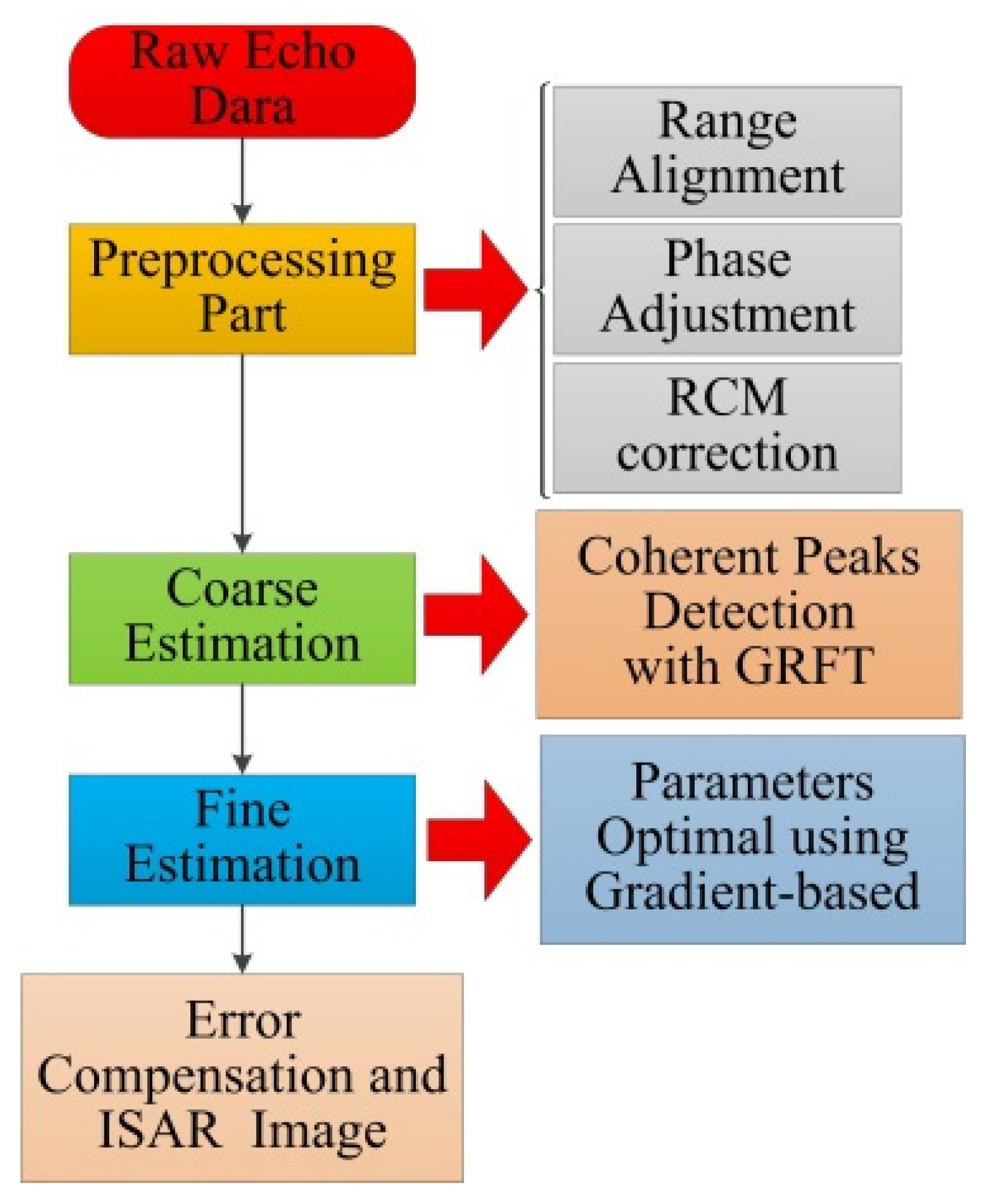 Remotesensing 13 02198 g005