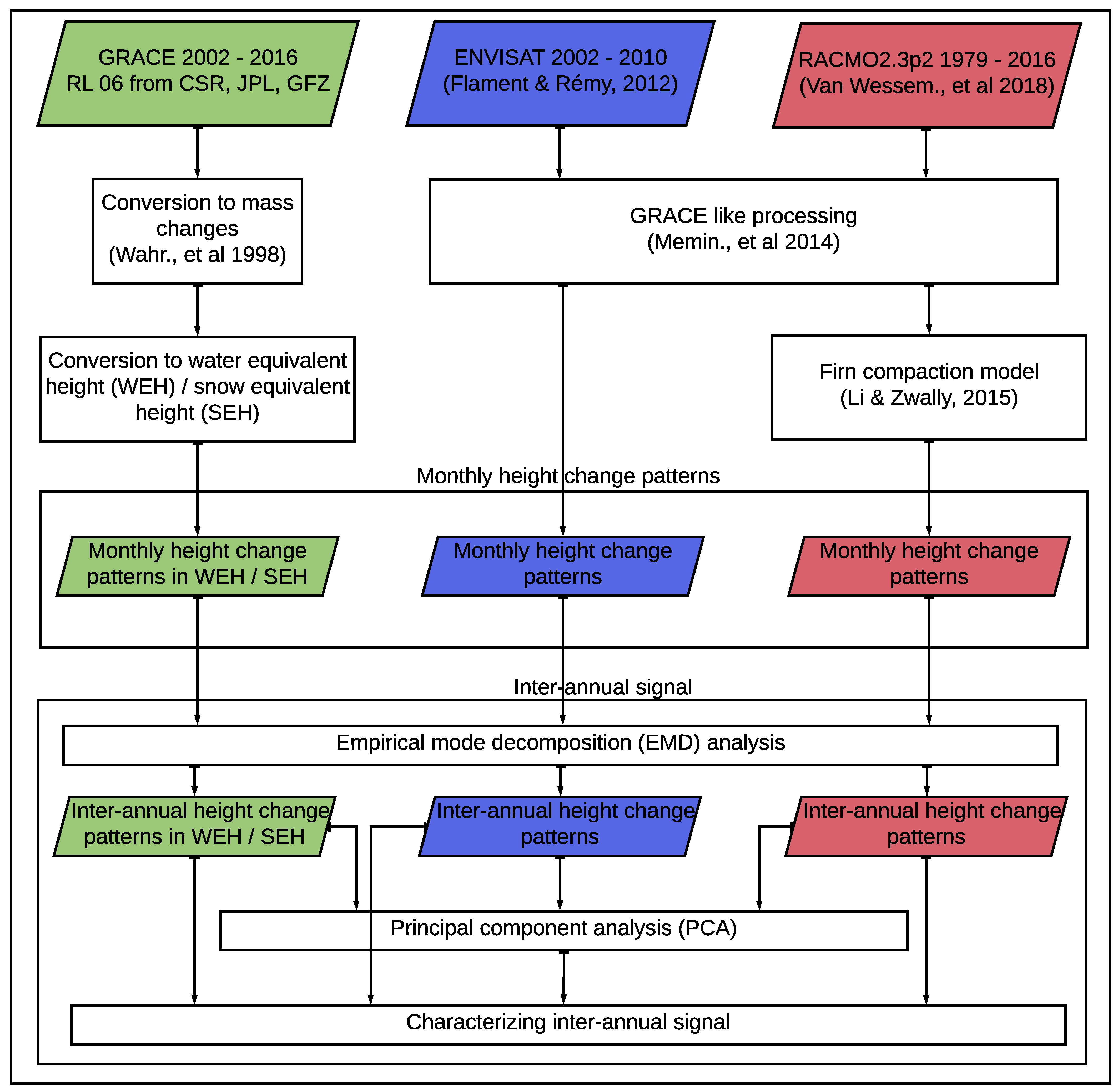 Remotesensing 13 02199 g001 Remotesensing 13 02199 g001