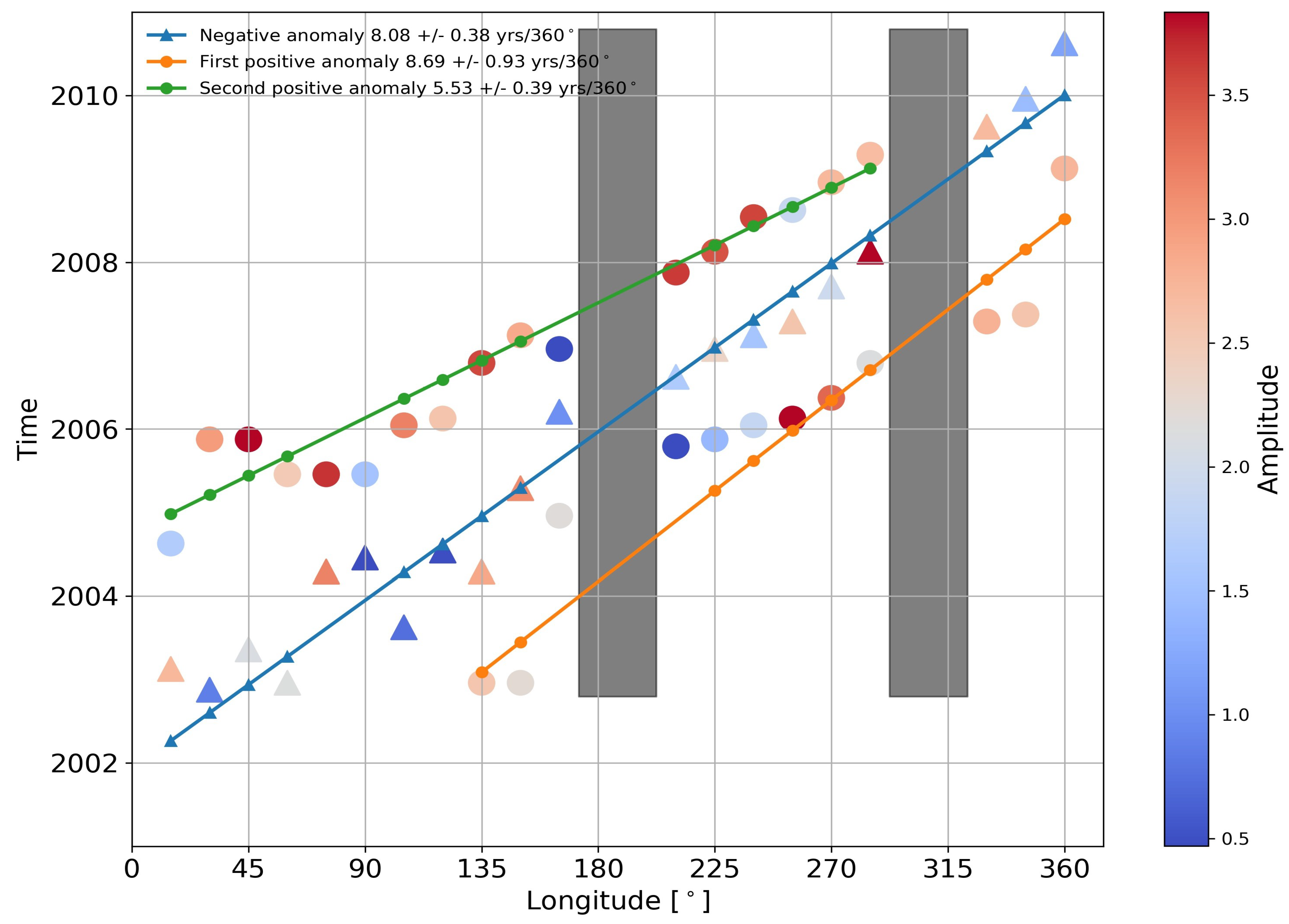 Remotesensing 13 02199 g008 Remotesensing 13 02199 g008