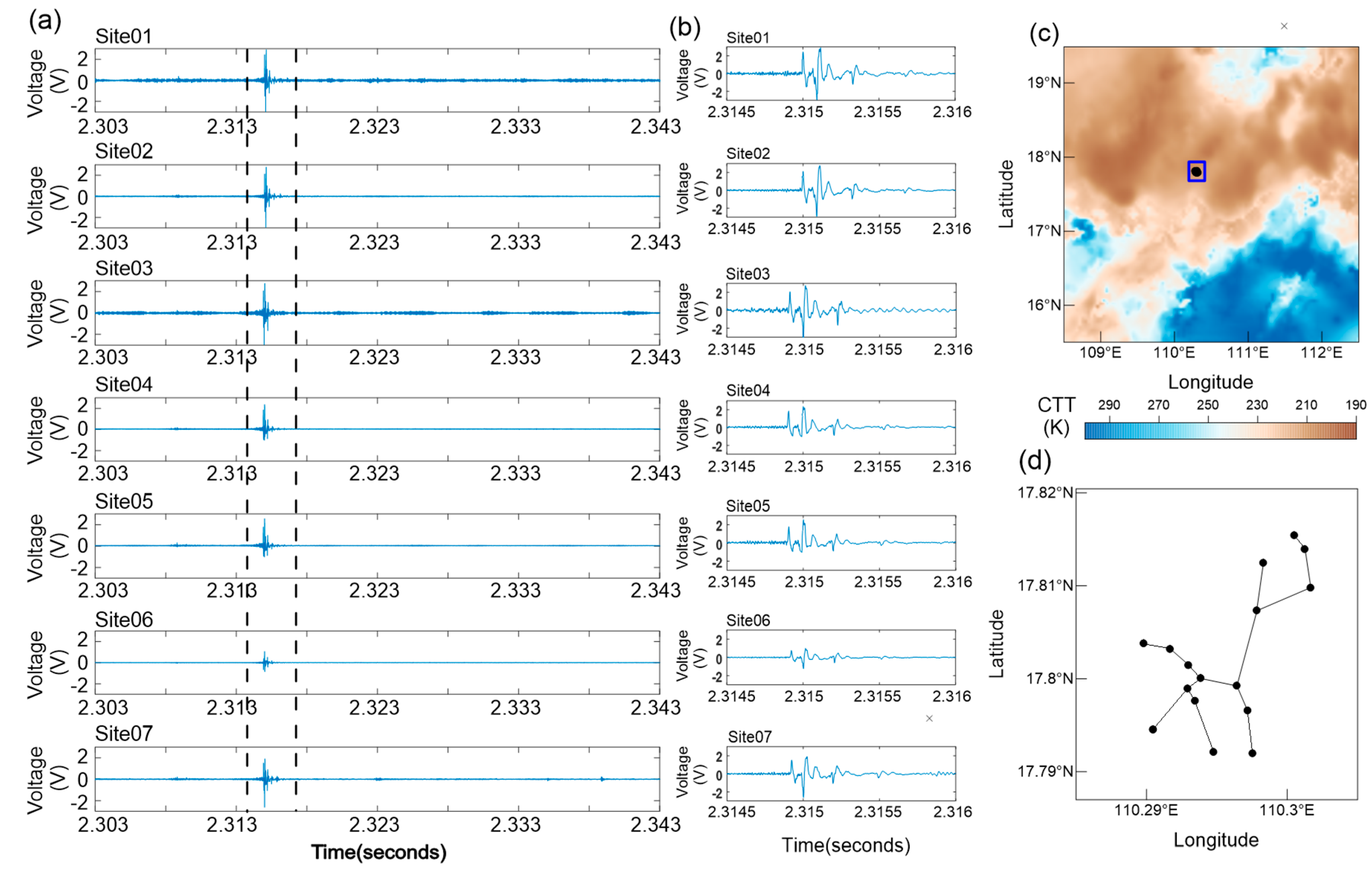 Remotesensing 13 02200 g002 Remotesensing 13 02200 g002
