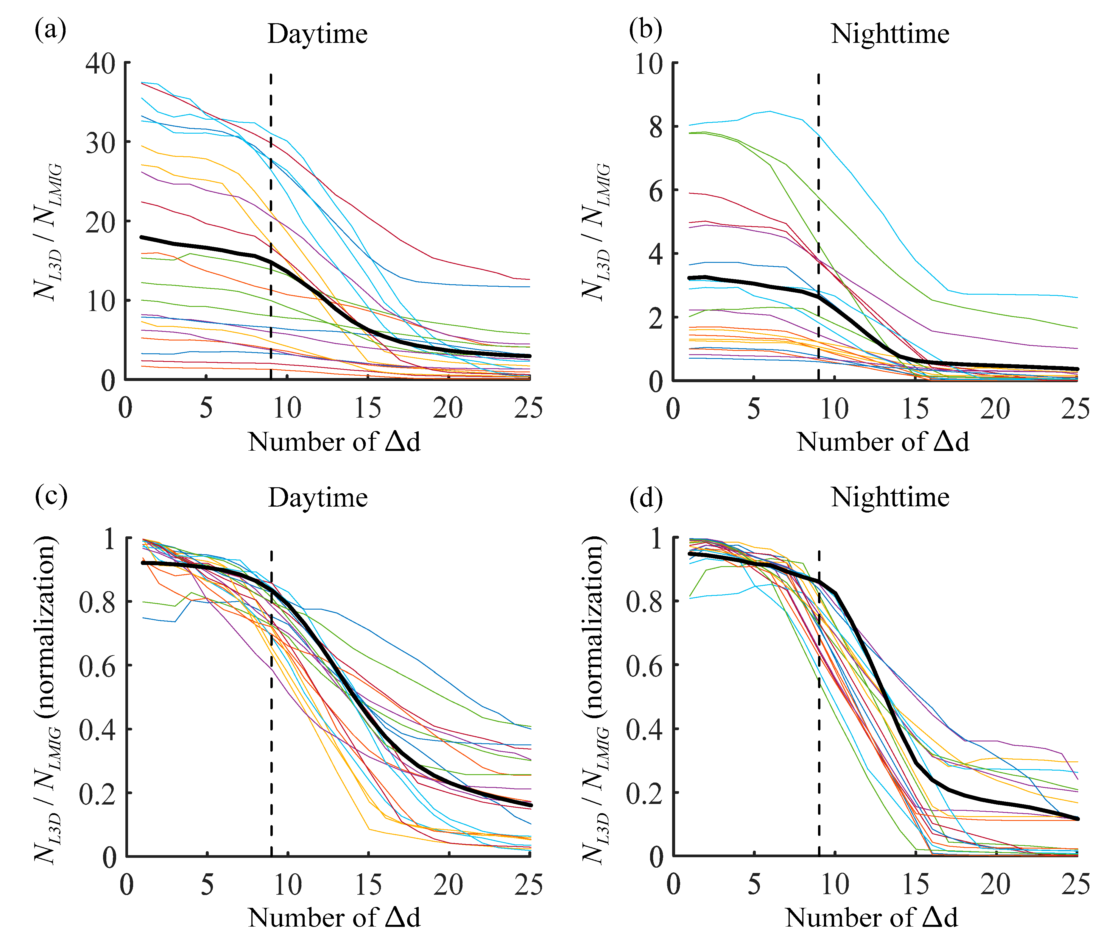 Remotesensing 13 02200 g003 Remotesensing 13 02200 g003