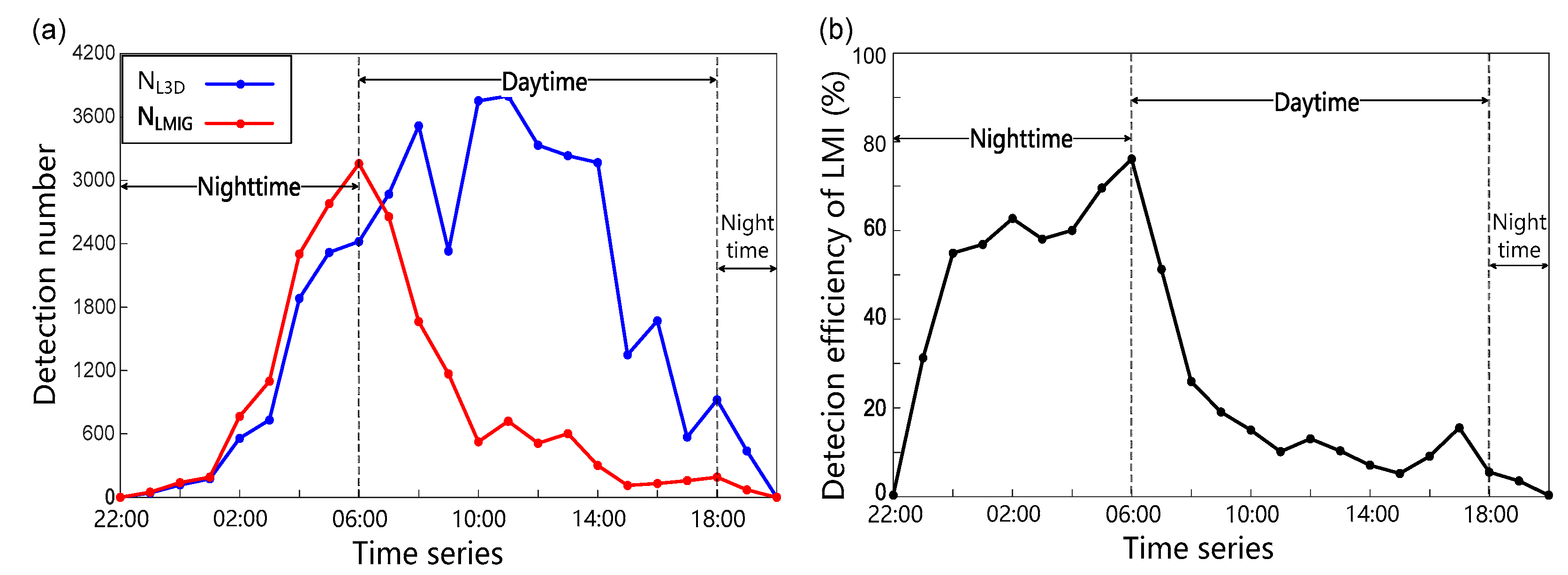 Remotesensing 13 02200 g006 Remotesensing 13 02200 g006