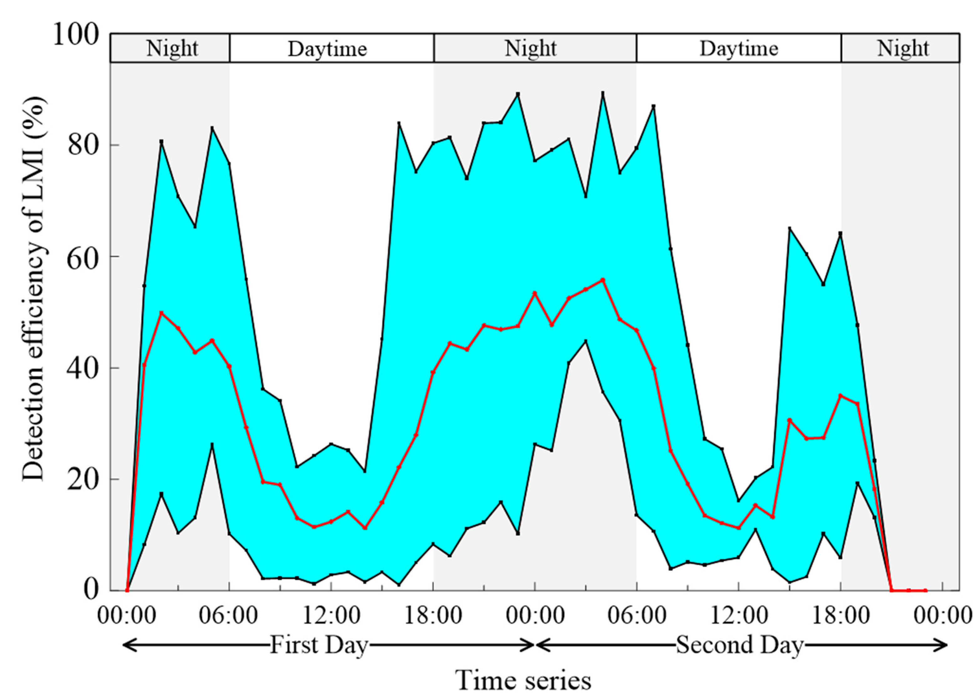 Remotesensing 13 02200 g007 Remotesensing 13 02200 g007
