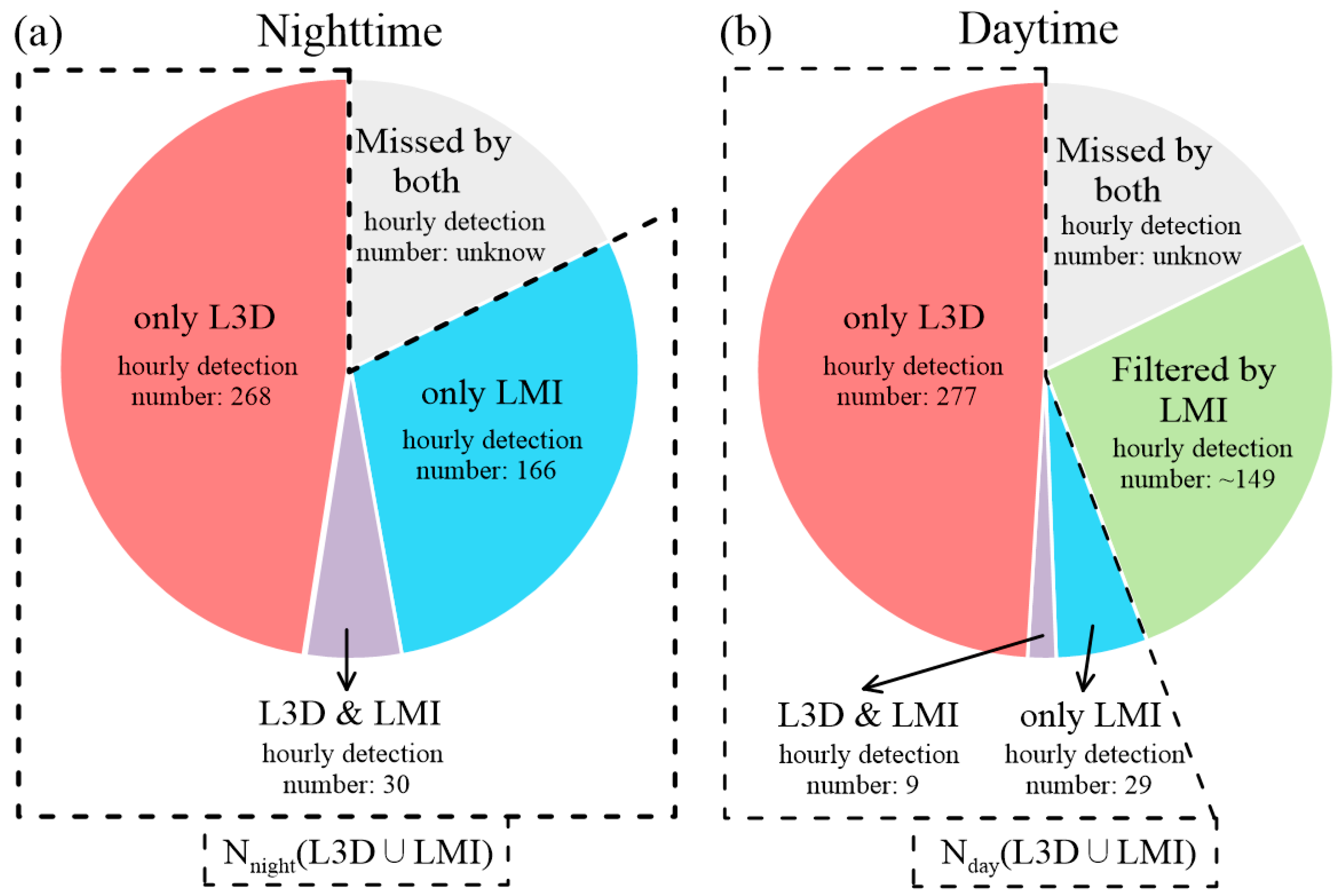 Remotesensing 13 02200 g010 Remotesensing 13 02200 g010