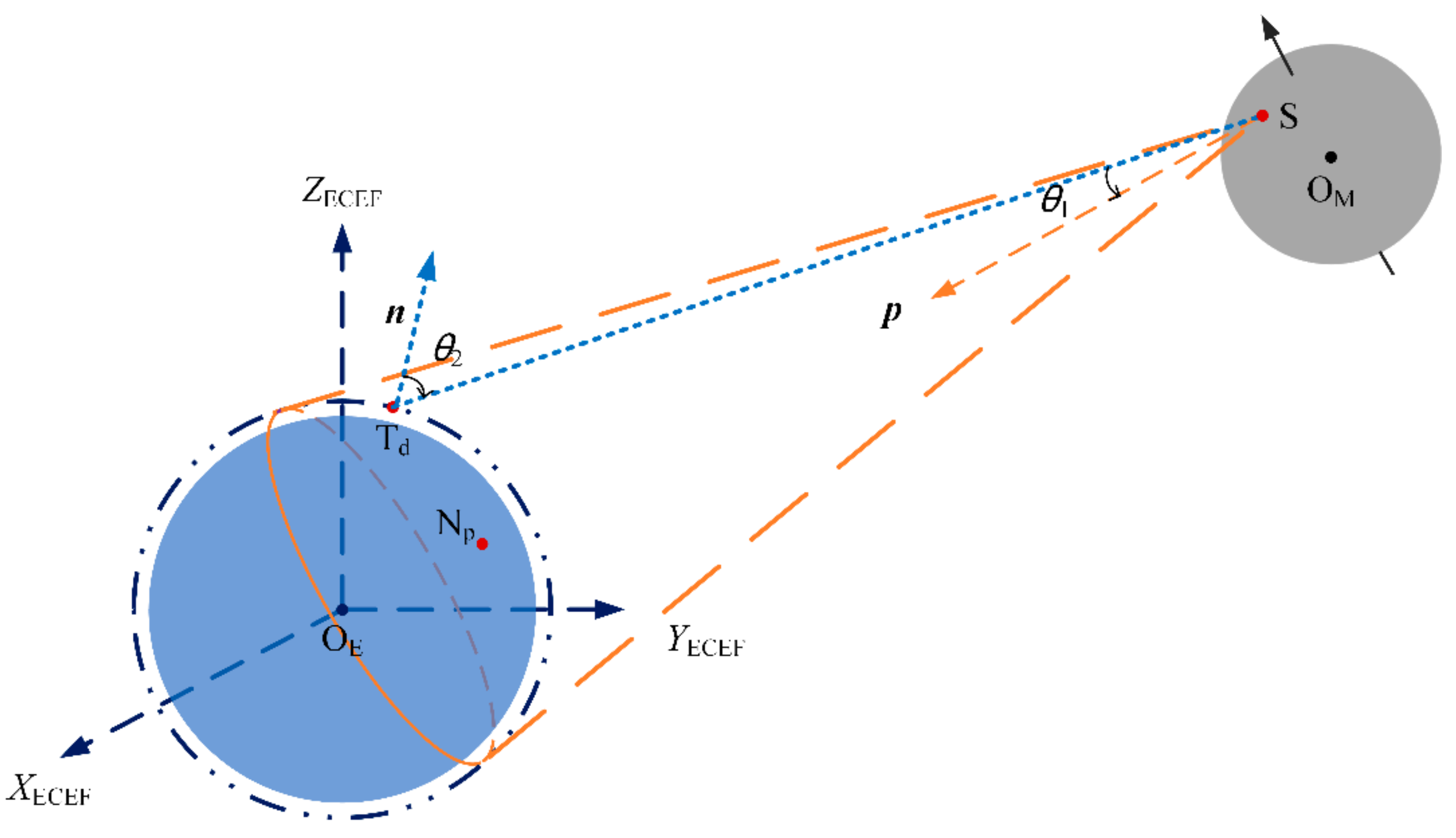 Remotesensing 13 02201 g001