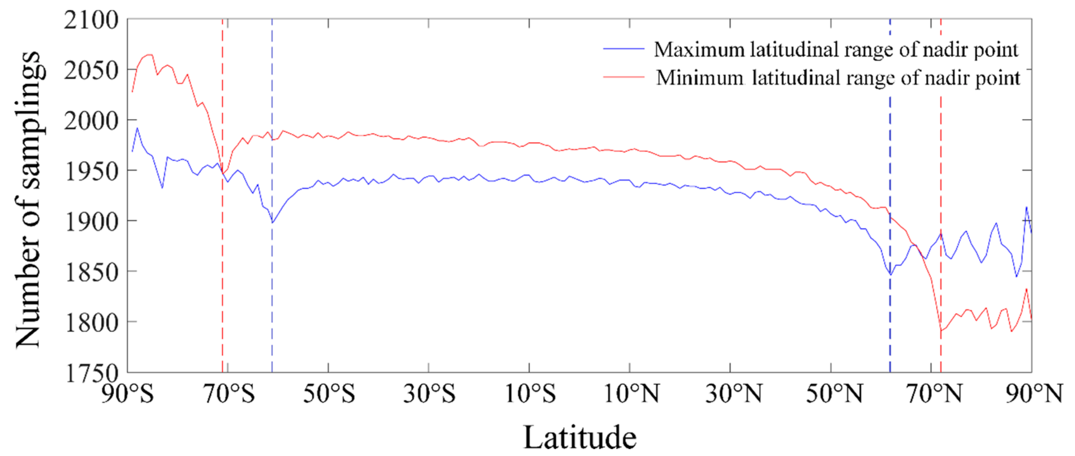 Remotesensing 13 02201 g005