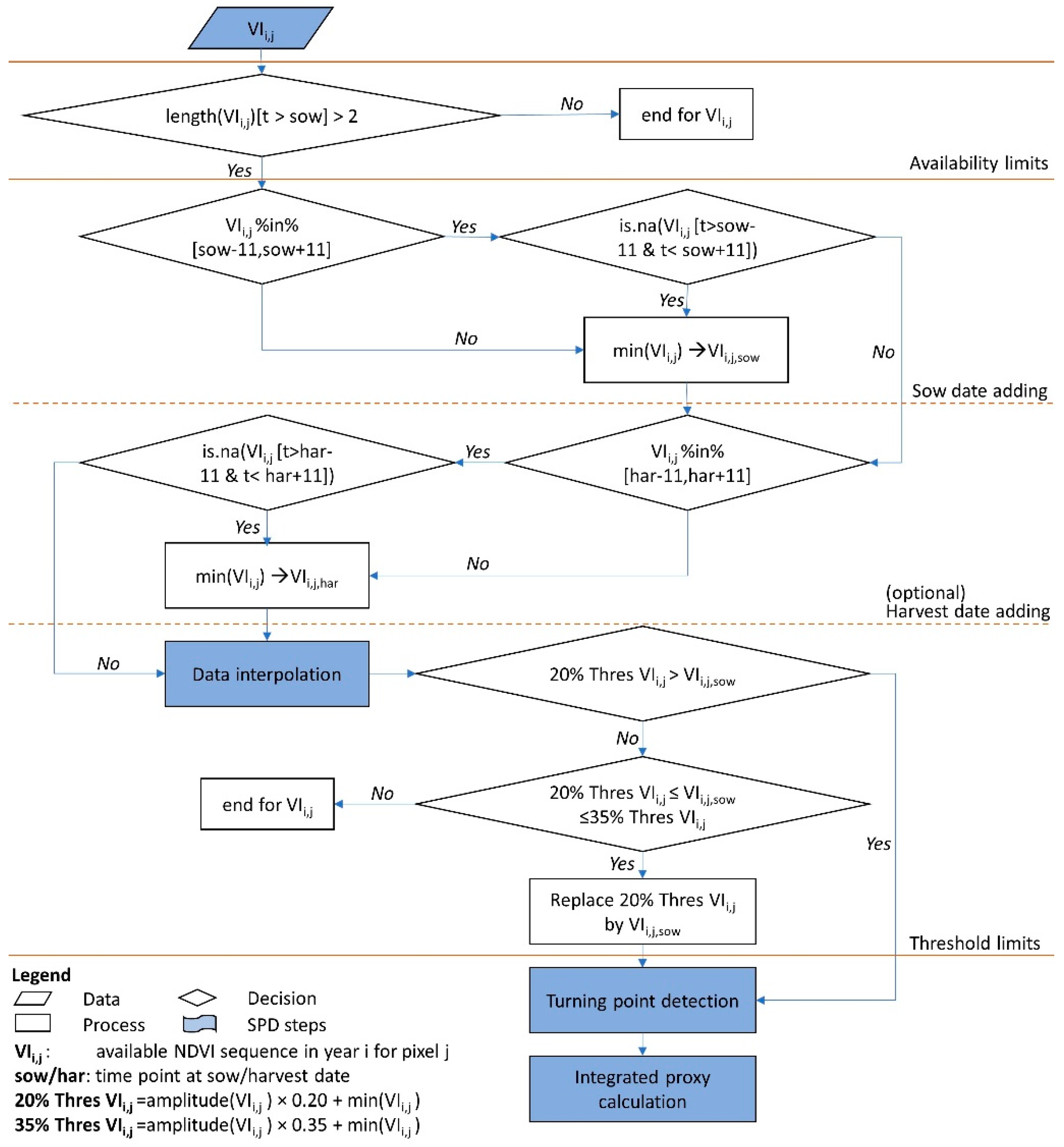 Remotesensing 13 02202 g003