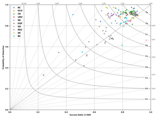 Remotesensing 13 02203 g0a1