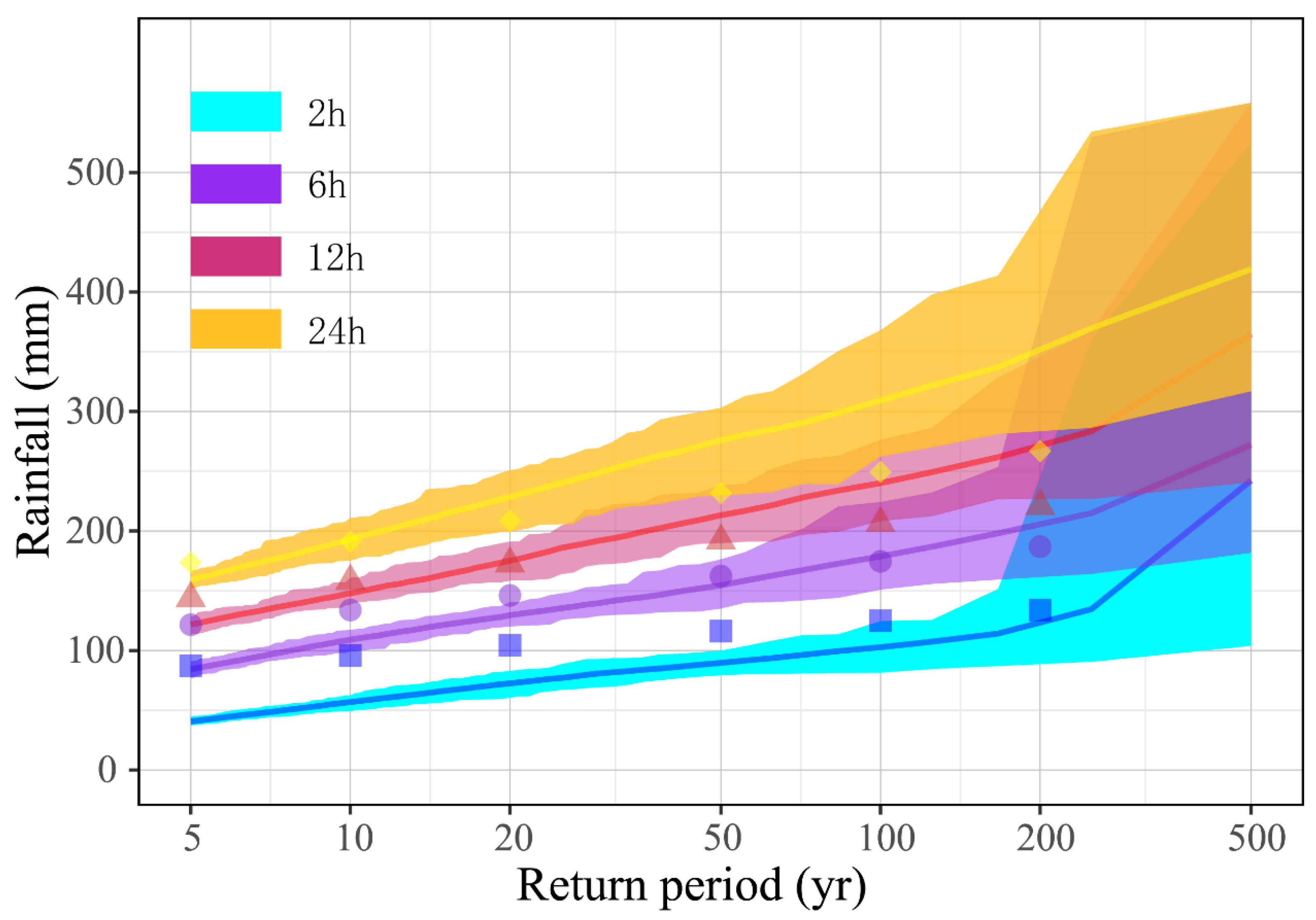 Remotesensing 13 02204 g004