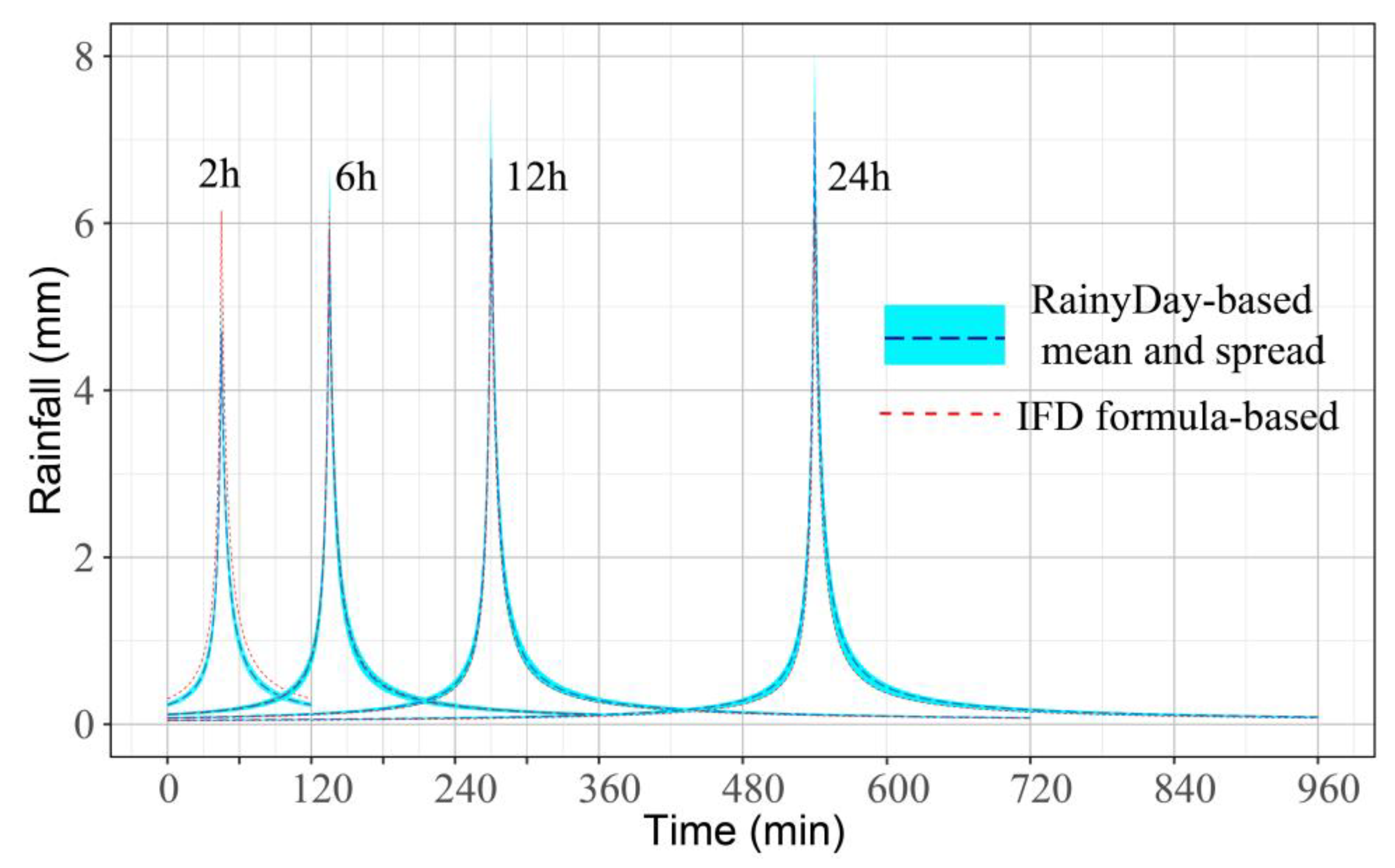 Remotesensing 13 02204 g006