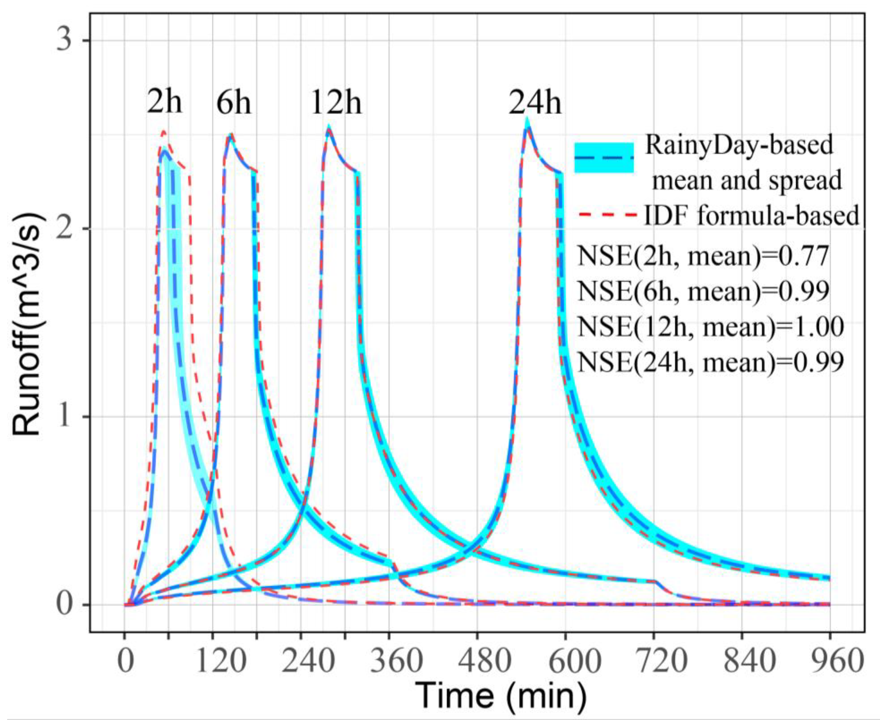 Remotesensing 13 02204 g008