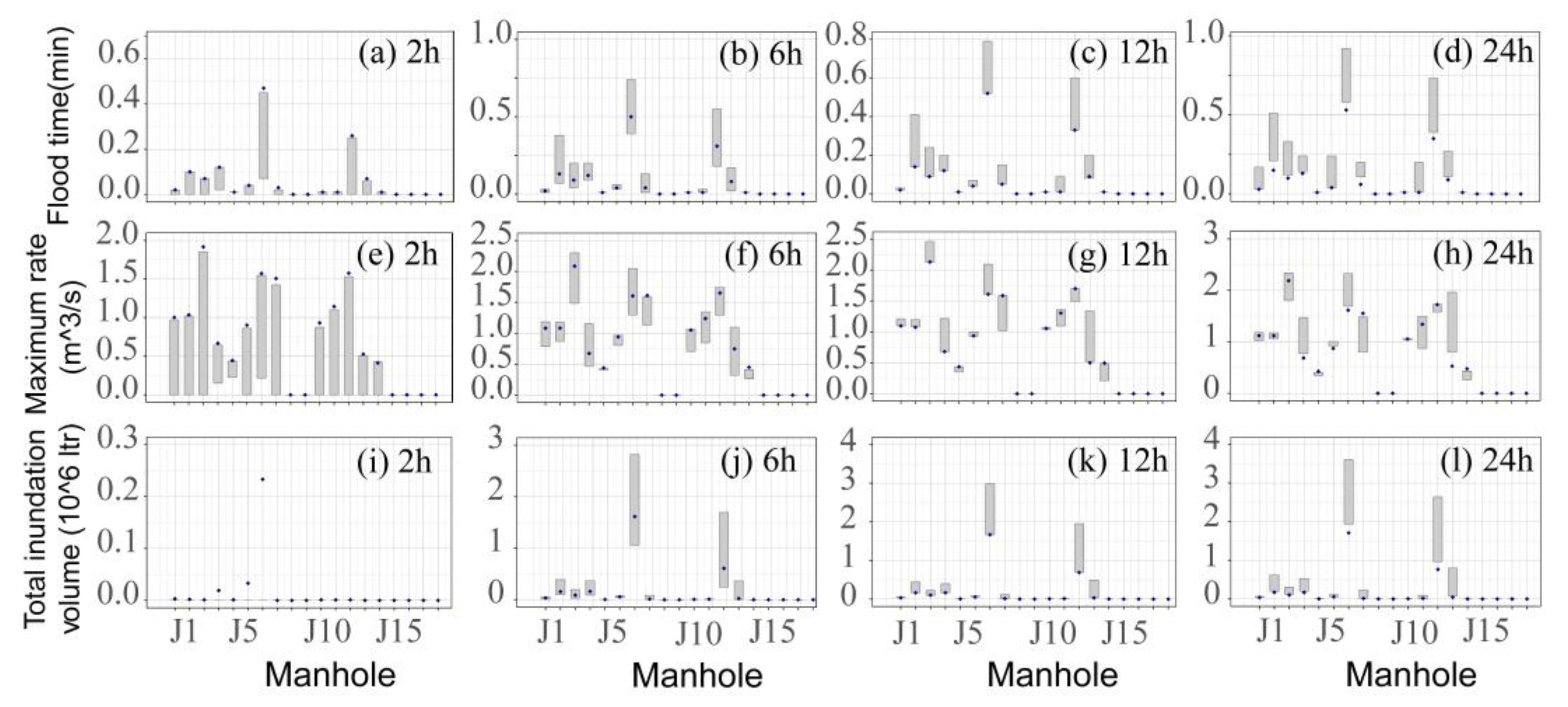 Remotesensing 13 02204 g010