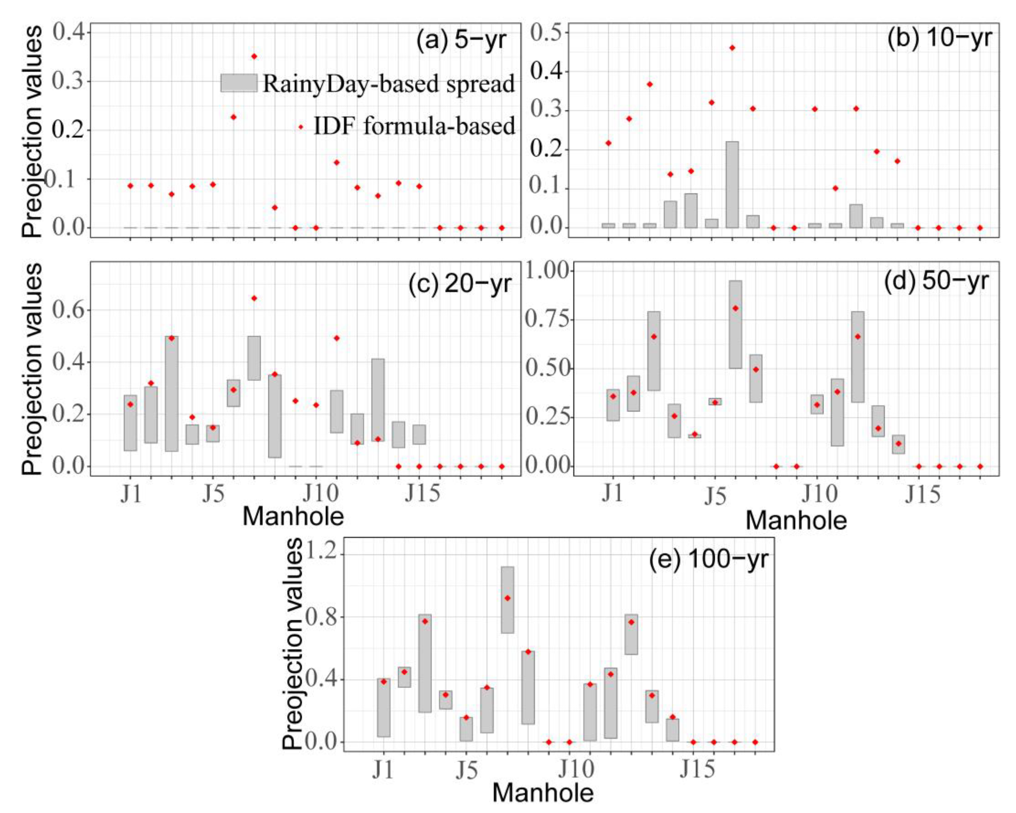 Remotesensing 13 02204 g011