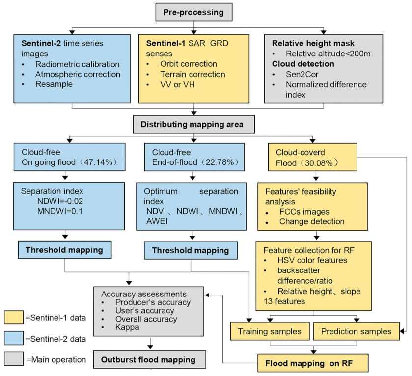 Remotesensing 13 02205 g004