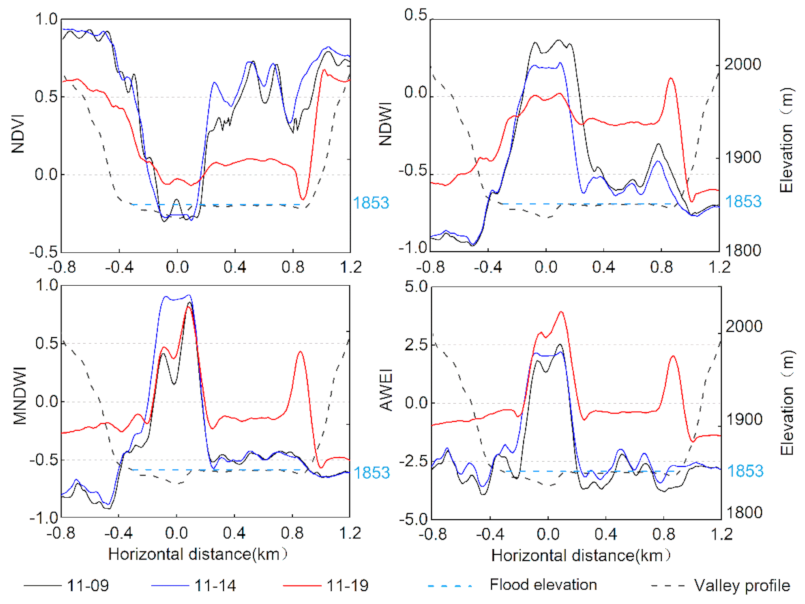 Remotesensing 13 02205 g006