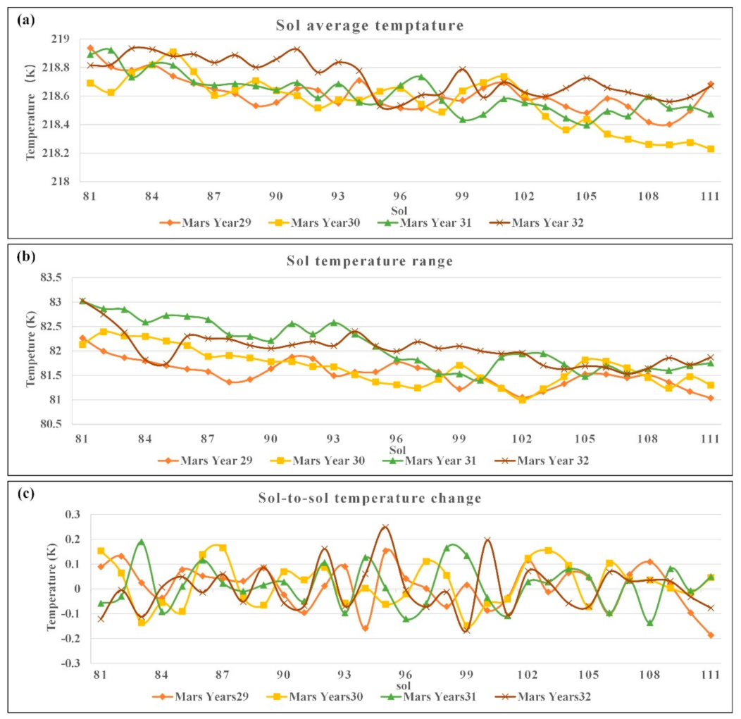 Remotesensing 13 02206 g004