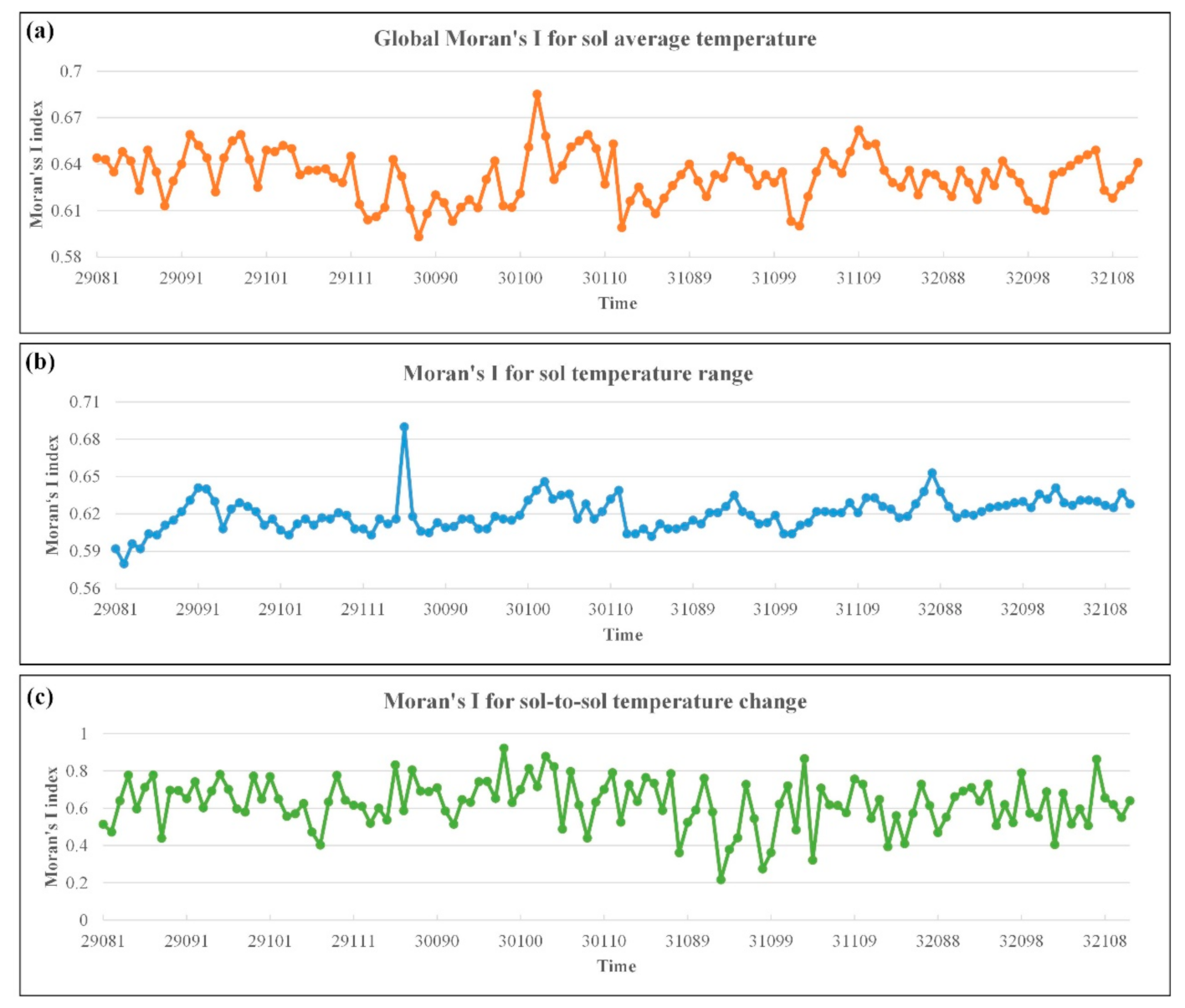 Remotesensing 13 02206 g005