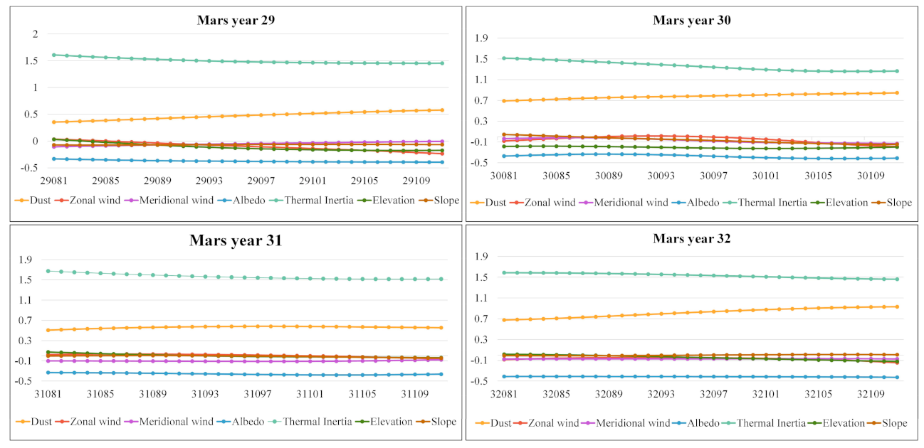 Remotesensing 13 02206 g009