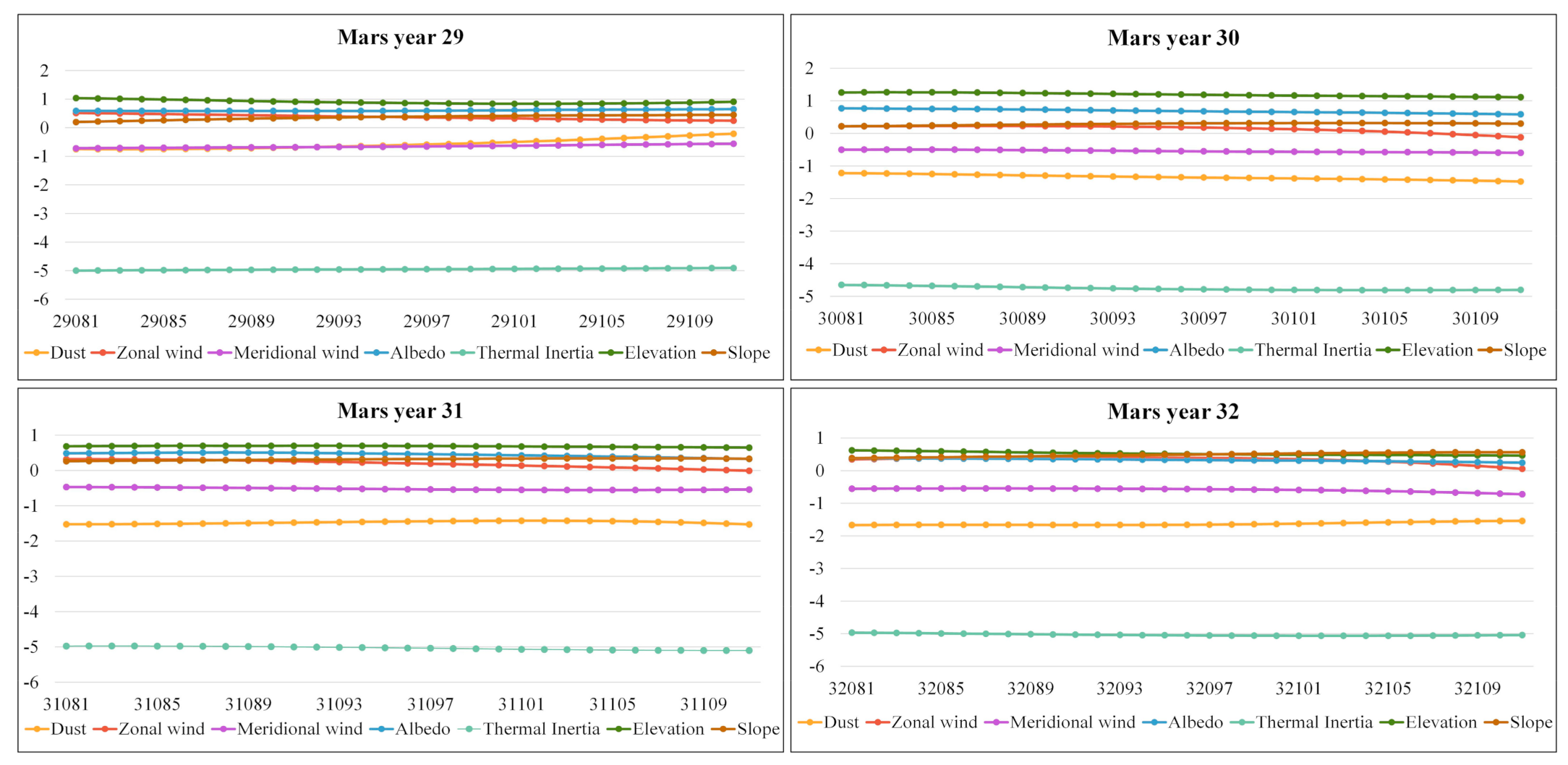 Remotesensing 13 02206 g010