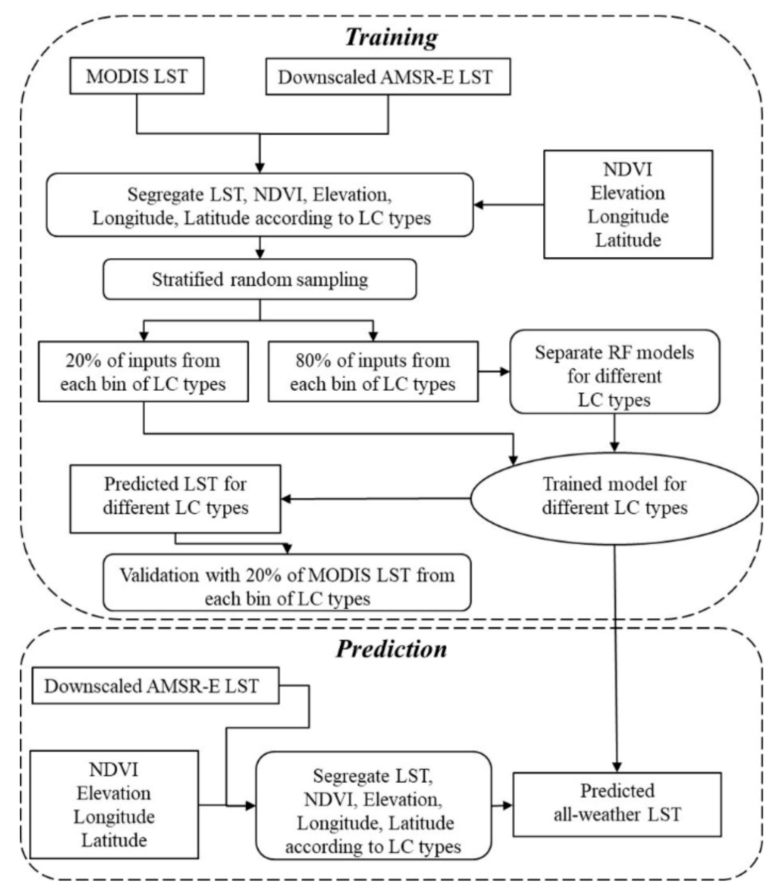 Remotesensing 13 02211 g002