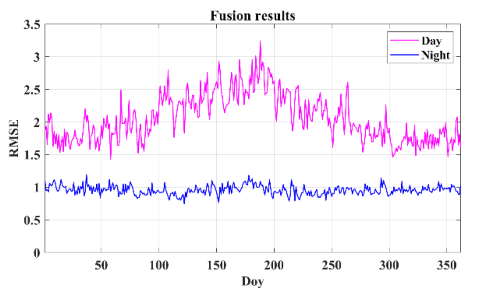 Remotesensing 13 02211 g008