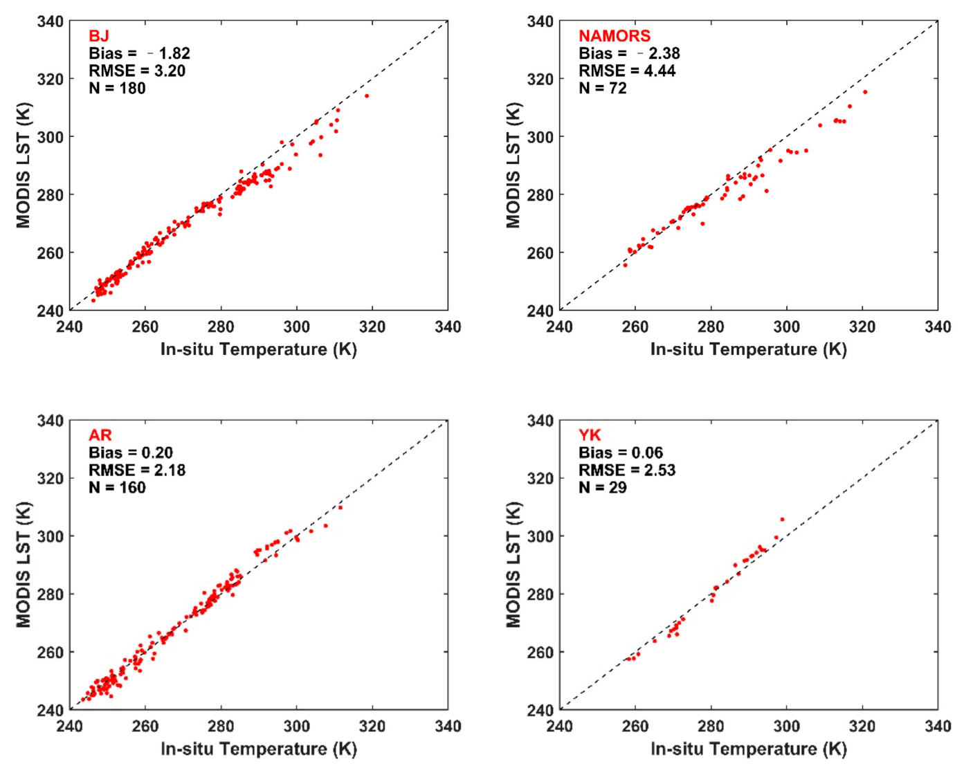 Remotesensing 13 02211 g009