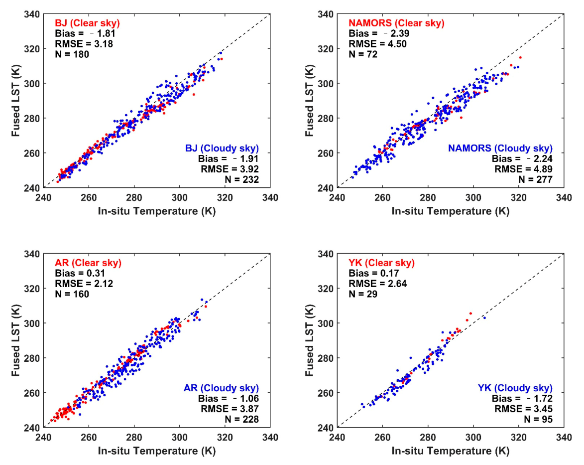 Remotesensing 13 02211 g010